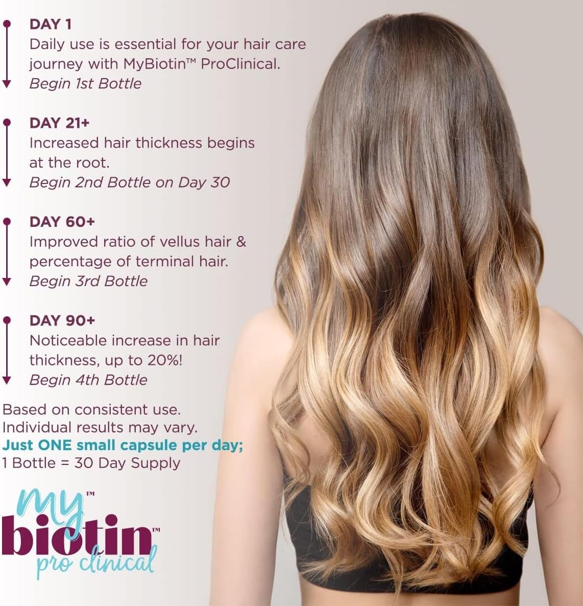 Advanced Hair, Skin & Nails Support Capsules with MB40X Biotin Matrix and Astaxanthin - 40X More Soluble - Promotes Thicker Hair - 30 Veg Capsules