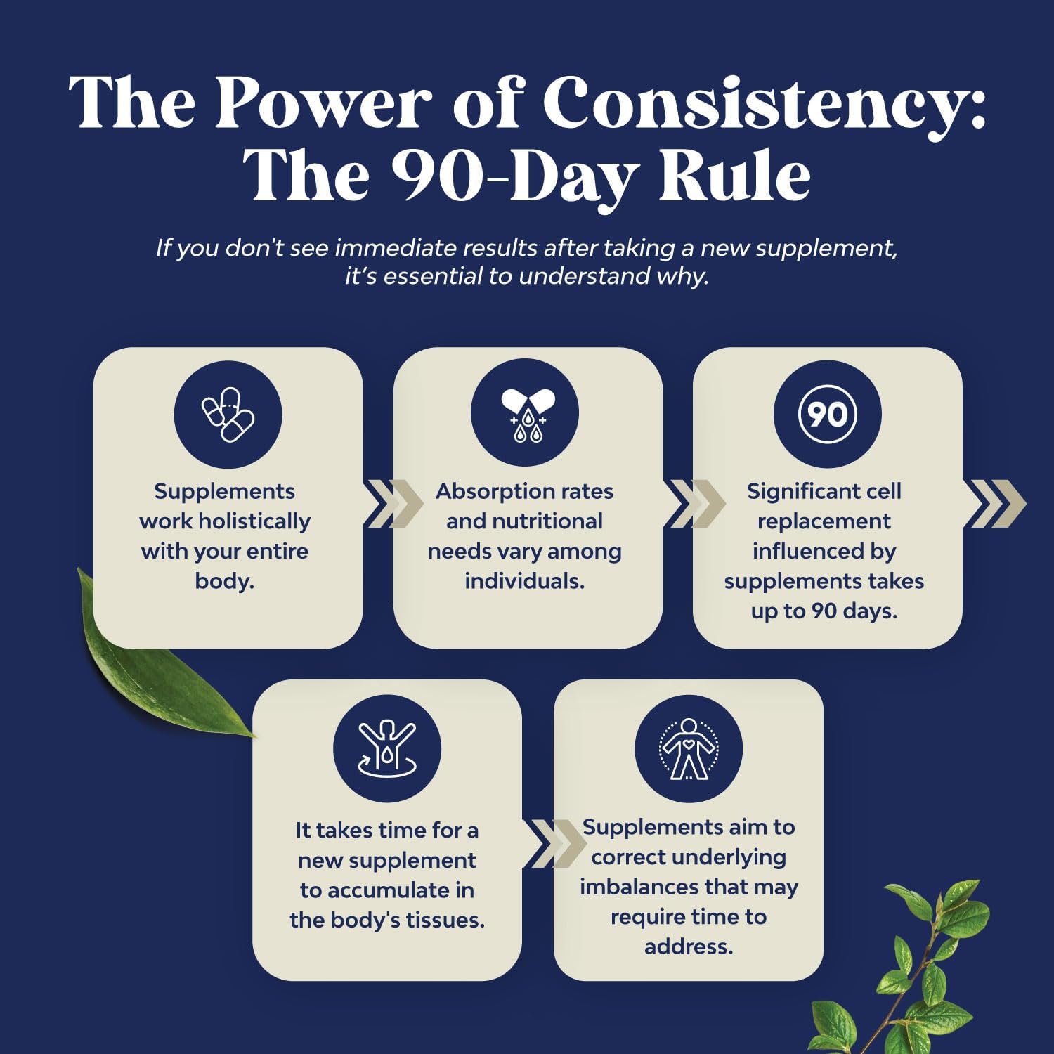 Advanced Herbal Prostate Health Supplements for Men - Supports Frequent Urination - 60 Capsules with Beta Sitosterol, Selenium, Pygeum, Saw Palmetto