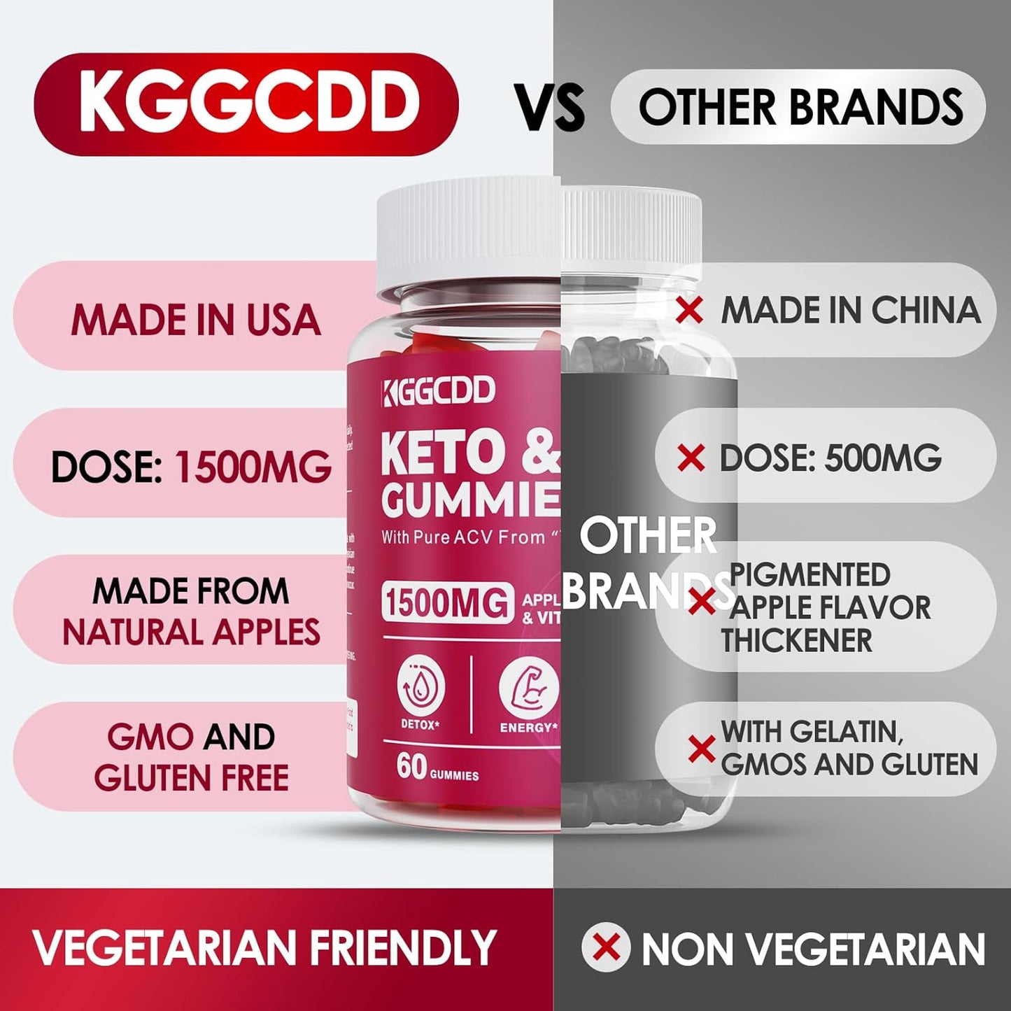 Advanced Keto ACV Gummies for Weight Loss - 1500MG Apple Cider Vinegar & Vitamin B12, Vegan & Non-GMO, Detox & Cleanse, Low-Carb - 60 Count