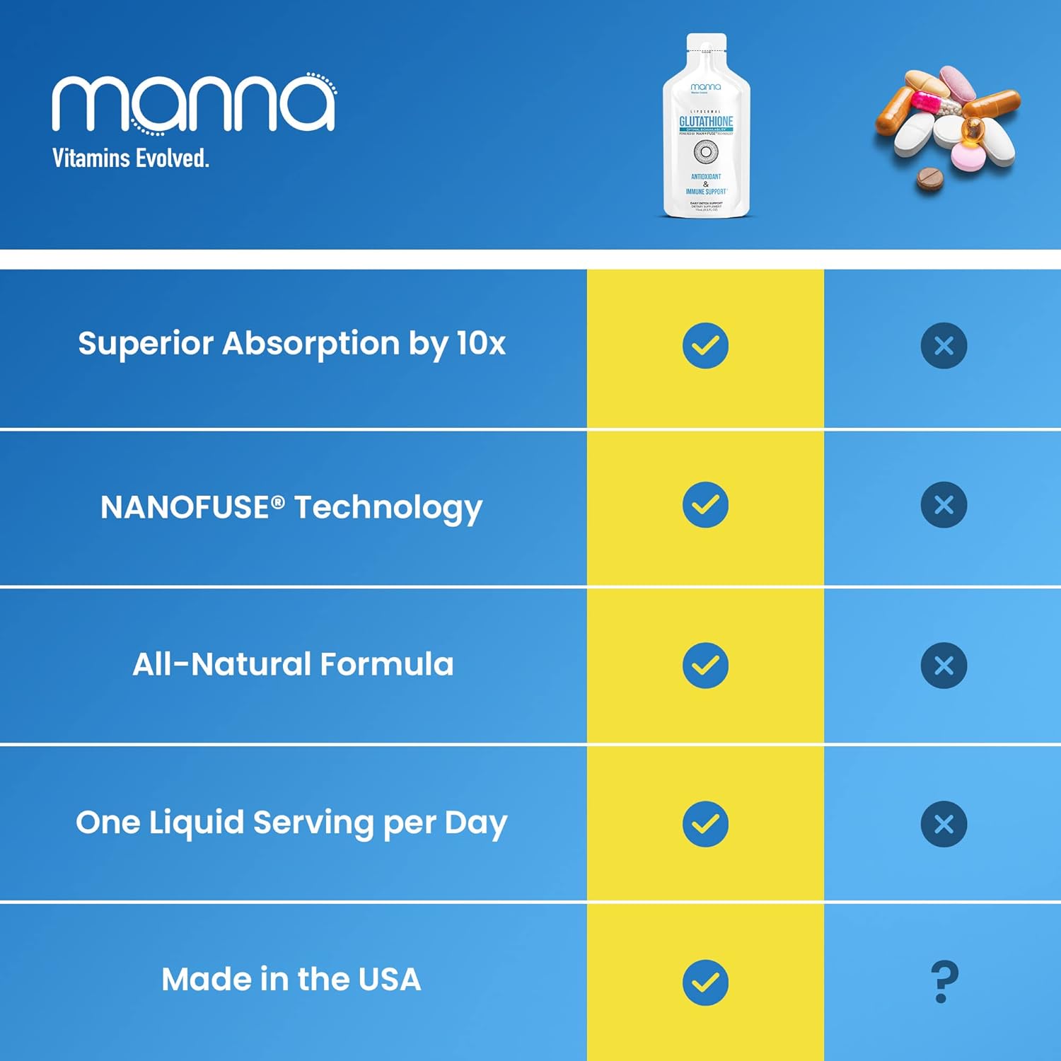 Advanced Liposomal Glutathione Supplement by Manna Vitamins - Enhanced Absorption Formula
