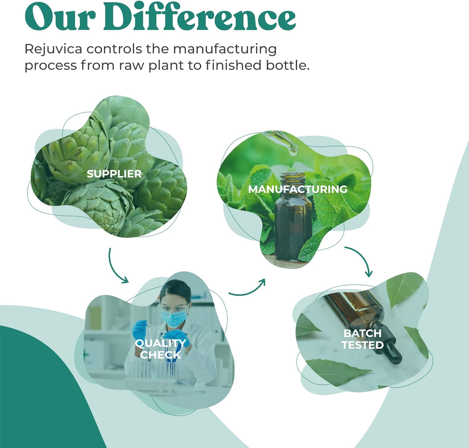 Advanced Liquid Prostate Support Supplement for Men - Enhanced Absorption with Pygeum, Saw Palmetto, Stinging Nettle, Turmeric, Damiana & More by Rejuvica Health