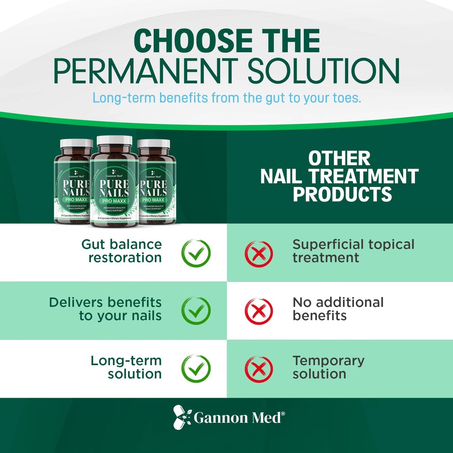 Advanced Nail Support Supplement with Probiotics for Healthy Nails - 30 Capsules