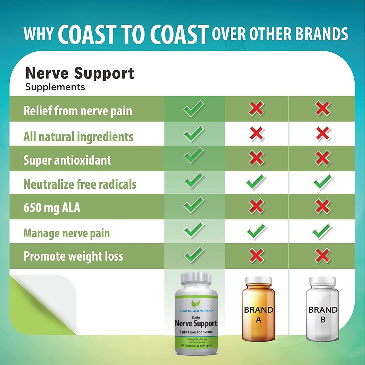Advanced Nerve Relief Capsules with Alpha Lipoic Acid - Nerve Support for Hands, Legs, and Feet - 60 Capsules