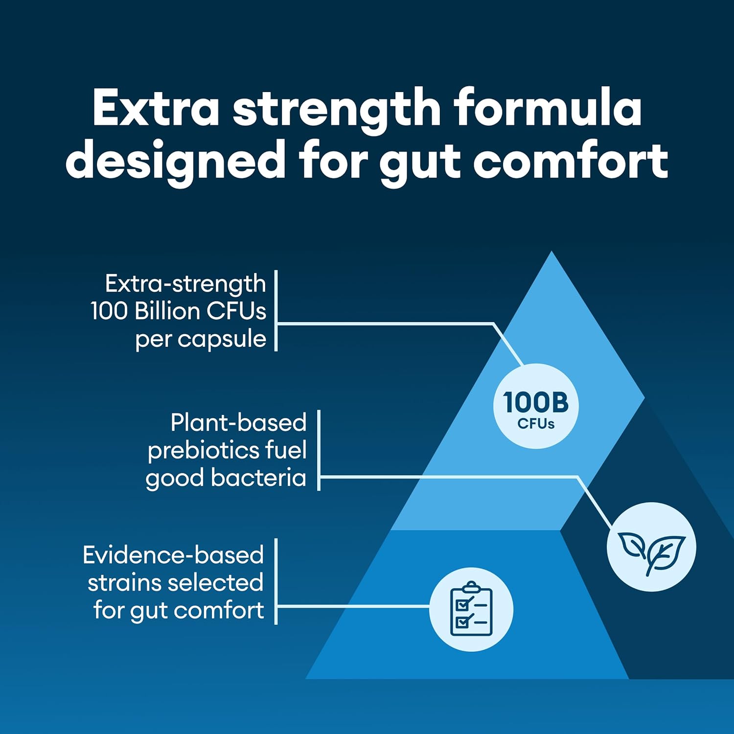 Advanced Probiotic with 100 Billion CFUs, 16 Strains, Organic Prebiotics - Digestive Health Support for Men & Women - Relieves Constipation, Diarrhea, Gas, Bloating