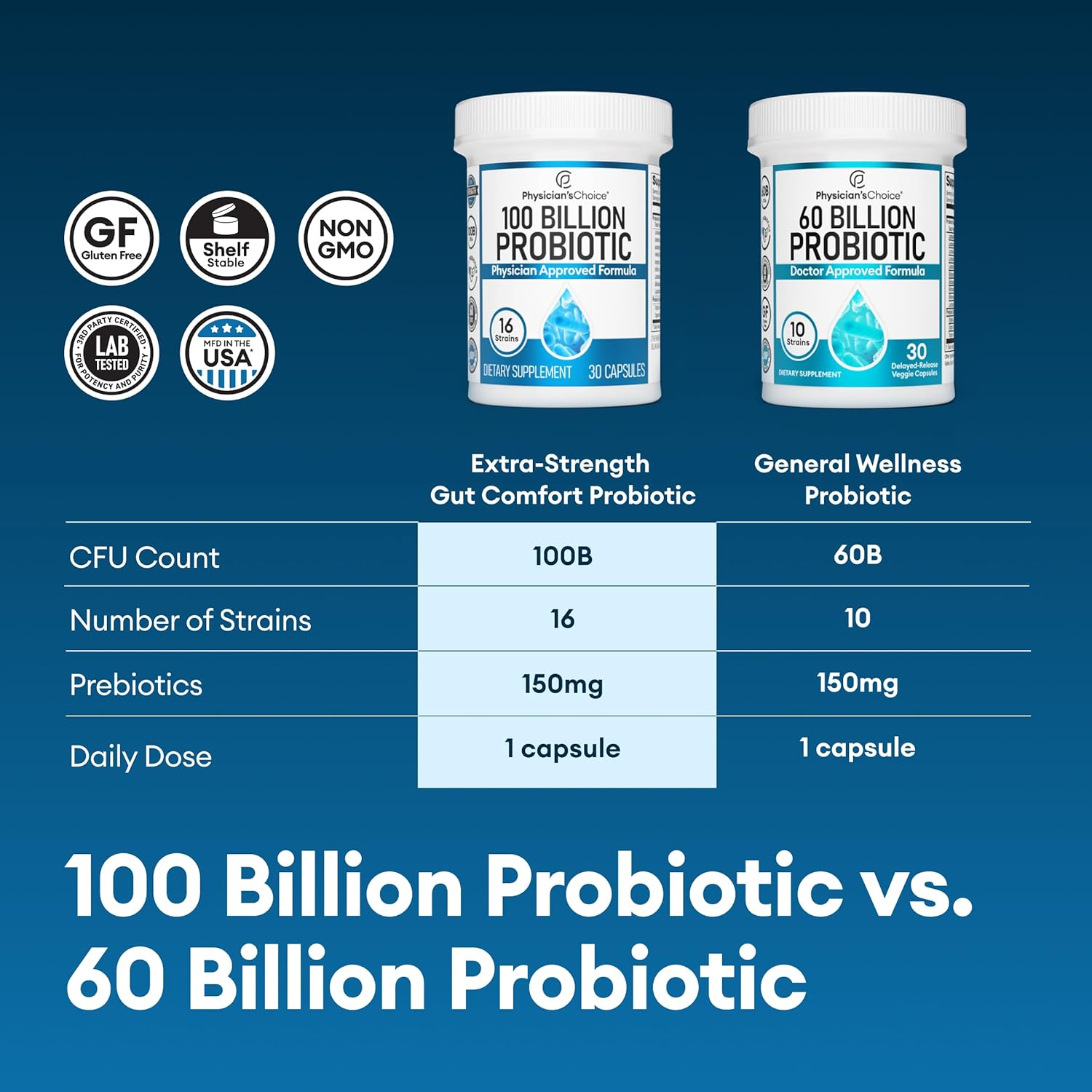 Advanced Probiotic with 100 Billion CFUs, 16 Strains, Organic Prebiotics - Digestive Health Support for Men & Women - Relieves Constipation, Diarrhea, Gas, Bloating