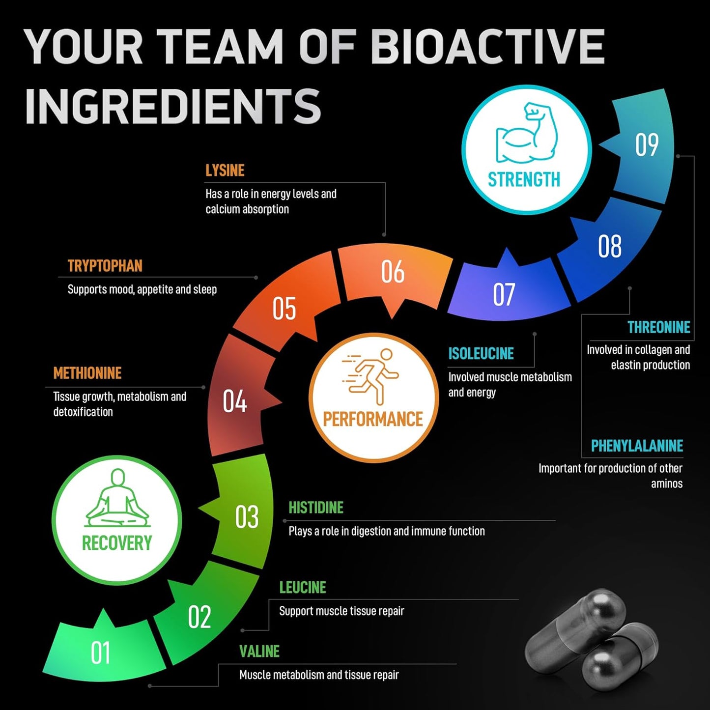 Advanced Vegan BCAA Amino Acid Supplement for Men & Women - 240 Keto-Friendly EAA BCAA Pills - Essential Amino Acids Complex for Workout Power & Recovery by BIOACTIVE LABS