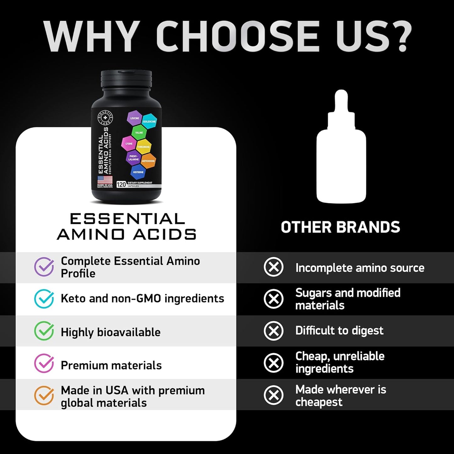 Advanced Vegan BCAA Amino Acid Supplement for Men & Women - 240 Keto-Friendly EAA BCAA Pills - Essential Amino Acids Complex for Workout Power & Recovery by BIOACTIVE LABS