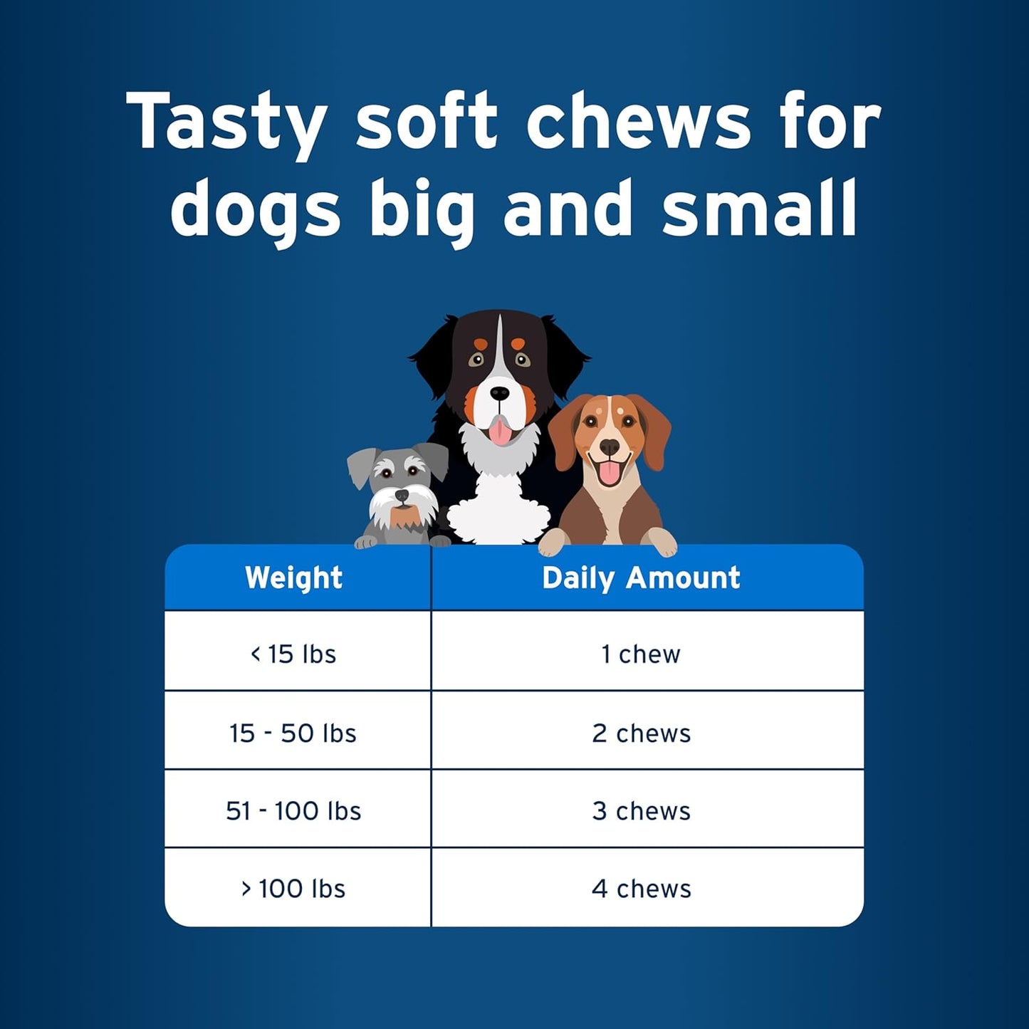 Advantage Pet Protect Daily Multivitamin Chews for Dogs - Vet-Formulated with 60 Vitamins