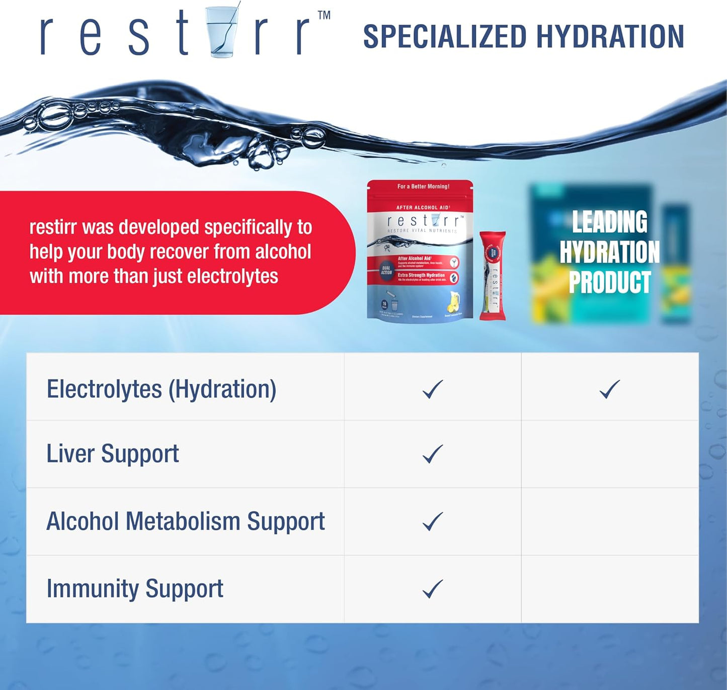 After Alcohol Aid & Recovery: Liver Health, Metabolism, Immune Support with DHM, Milk Thistle, B-Complex - 16 Stick Packs
