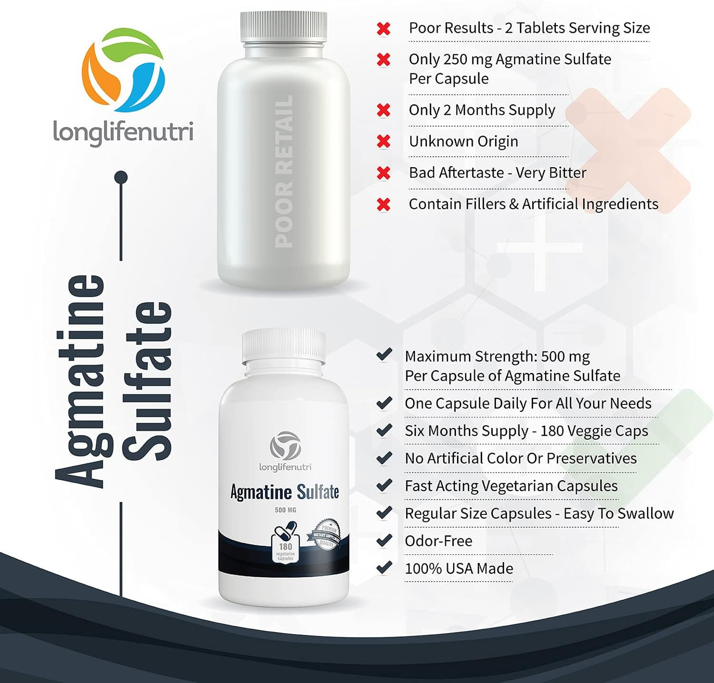 Agmatine Sulfate 500mg Capsules - 180 Count | Pre-Workout Nitric Oxide Supplement for Muscle Recovery, Strength, and Focus Boost