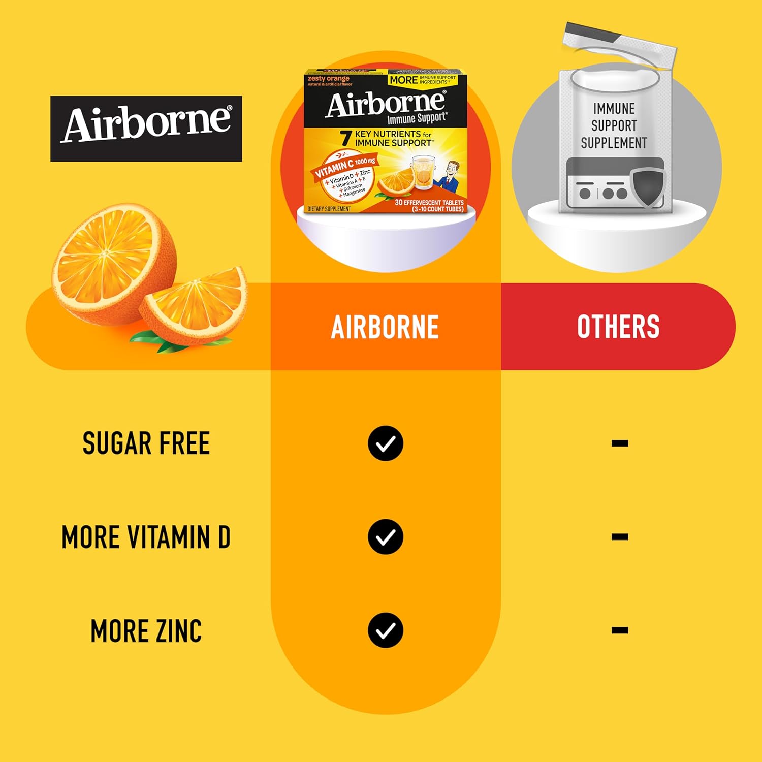 Airborne Sugar-Free Vitamin C with Zinc Tablets - Immune Support with Antioxidants - 30 Effervescent Fizzy Drink Tablets, Orange Flavor