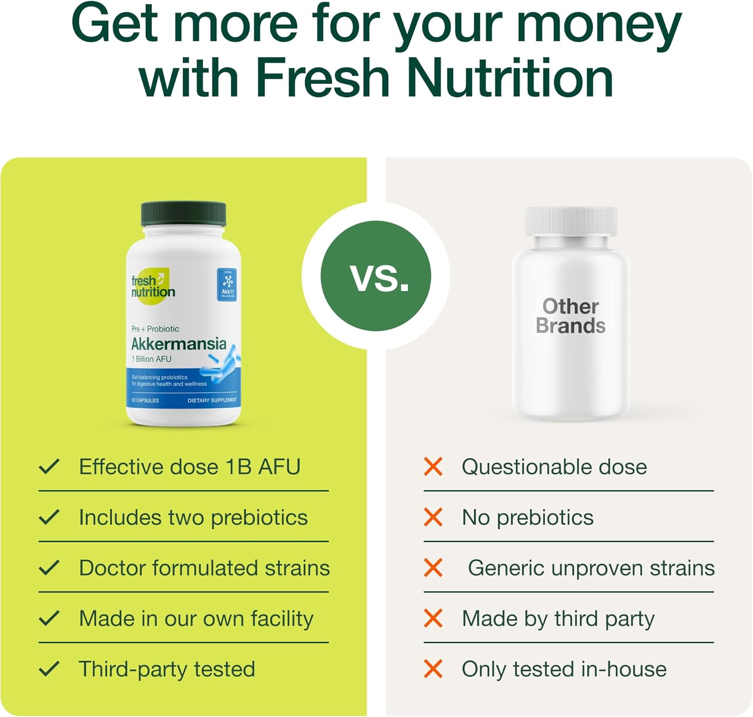 Akkermansia Muciniphila Probiotic Capsules - Boost GLP-1 Production - 1 Billion AFU - Pre + Probiotic Supplement - 60 Count