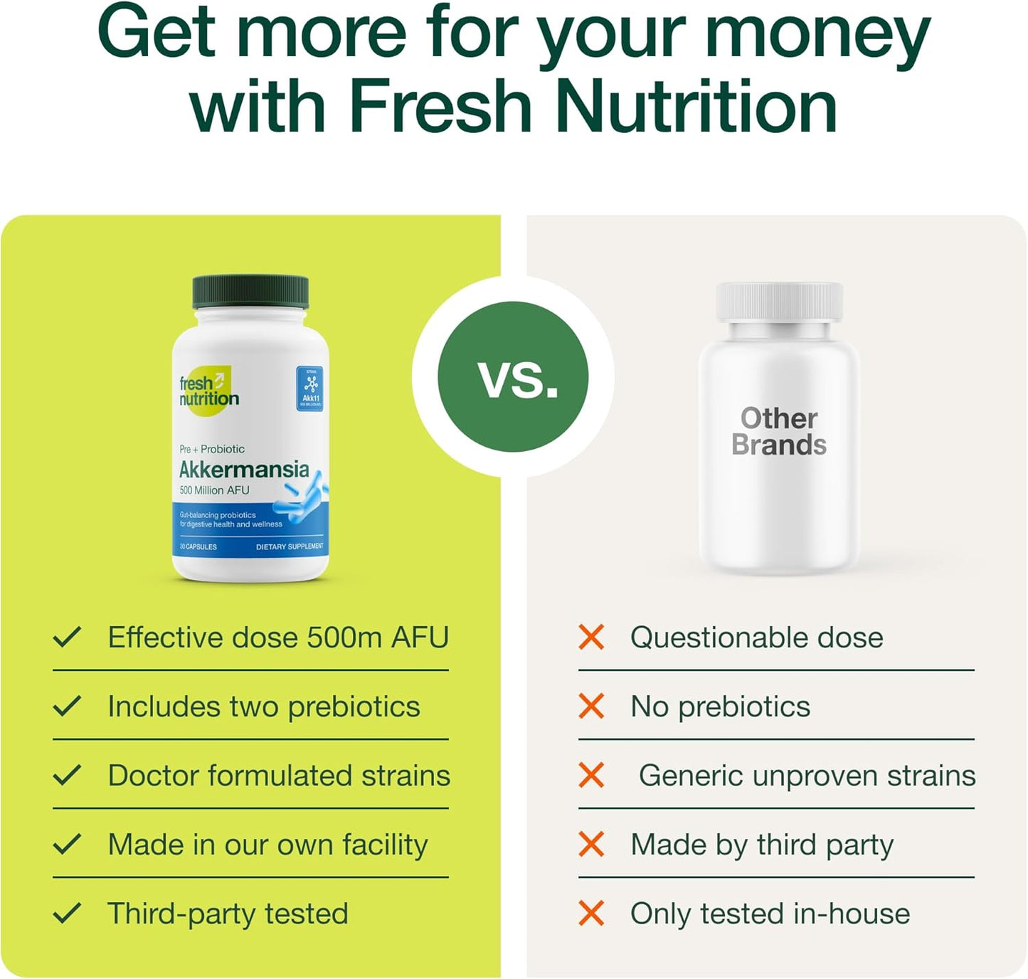 Akkermansia Muciniphila Probiotic Supplement for GLP-1 Production - 500M AFU, 30 Capsules