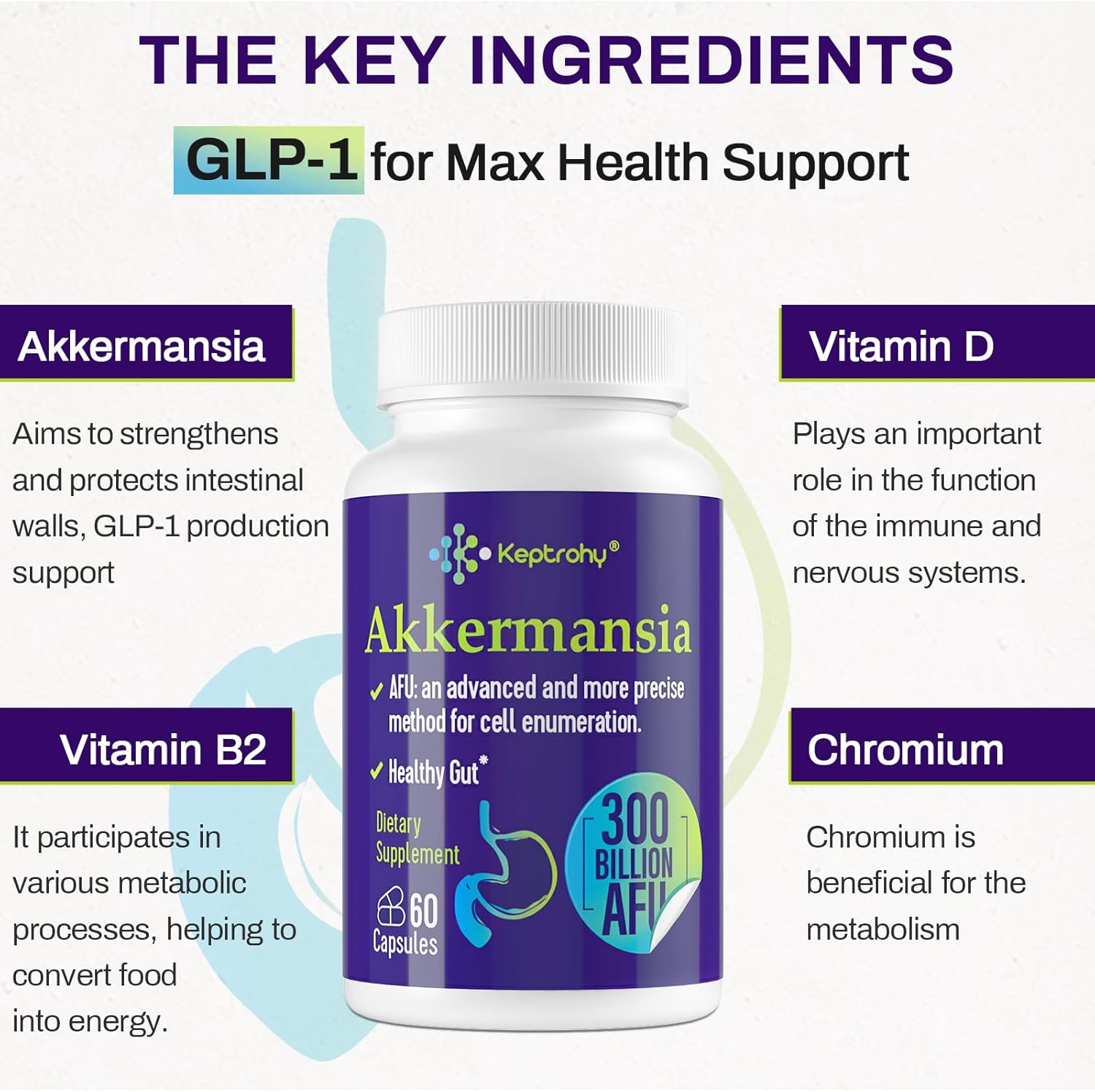 Akkermansia Probiotic Supplement for Digestive & Immune Health - 300 Billion AFU GLP-1 Production, Gut Lining Support - 60 Count