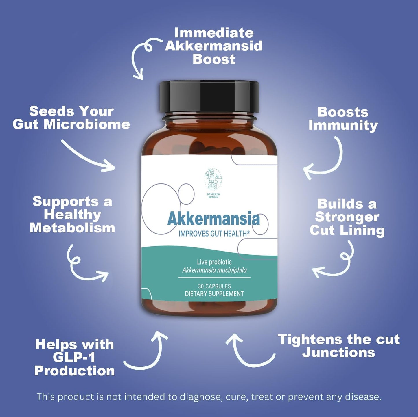 Akkermansia Probiotic with Prebiotic Fiber - Boosts GLP-1 Levels, Supports Gut Health & Weight Loss - 30 Capsules