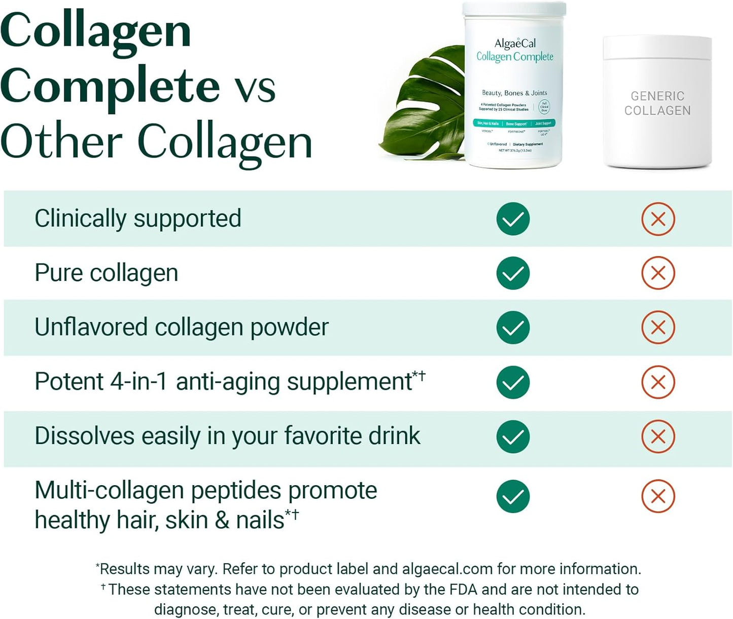 AlgaeCal Vitamin D3 & Collagen Bundle with Verisol, Fortibone, Fortigel - Vitamin D3 K2 for Immune Support