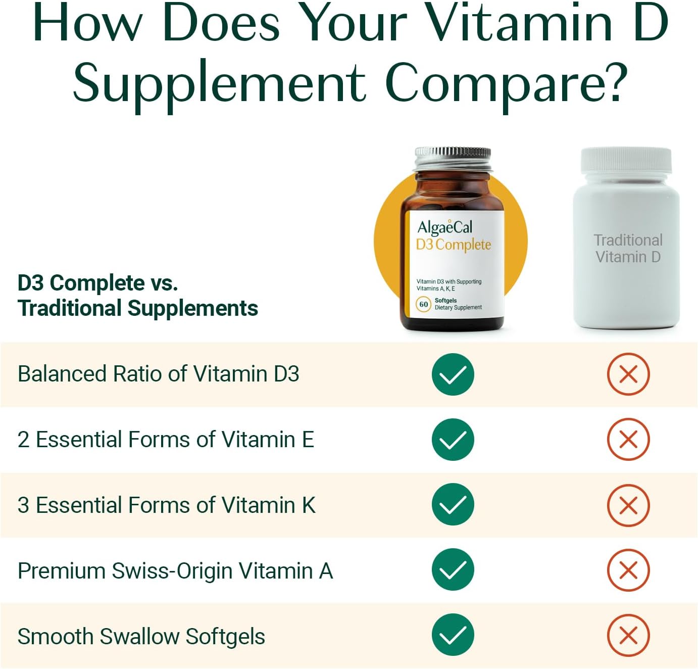 AlgaeCal Vitamin D3 & Collagen Bundle with Verisol, Fortibone, Fortigel - Vitamin D3 K2 for Immune Support