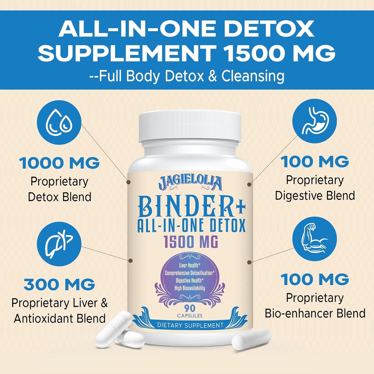 All-in-One Detox Binder Supplement 1500 MG - High Bioavailability for Liver Gut Detox Cleanse - Activated Charcoal, Zeolite & Bentonite Clay - 90 Vegan Capsules