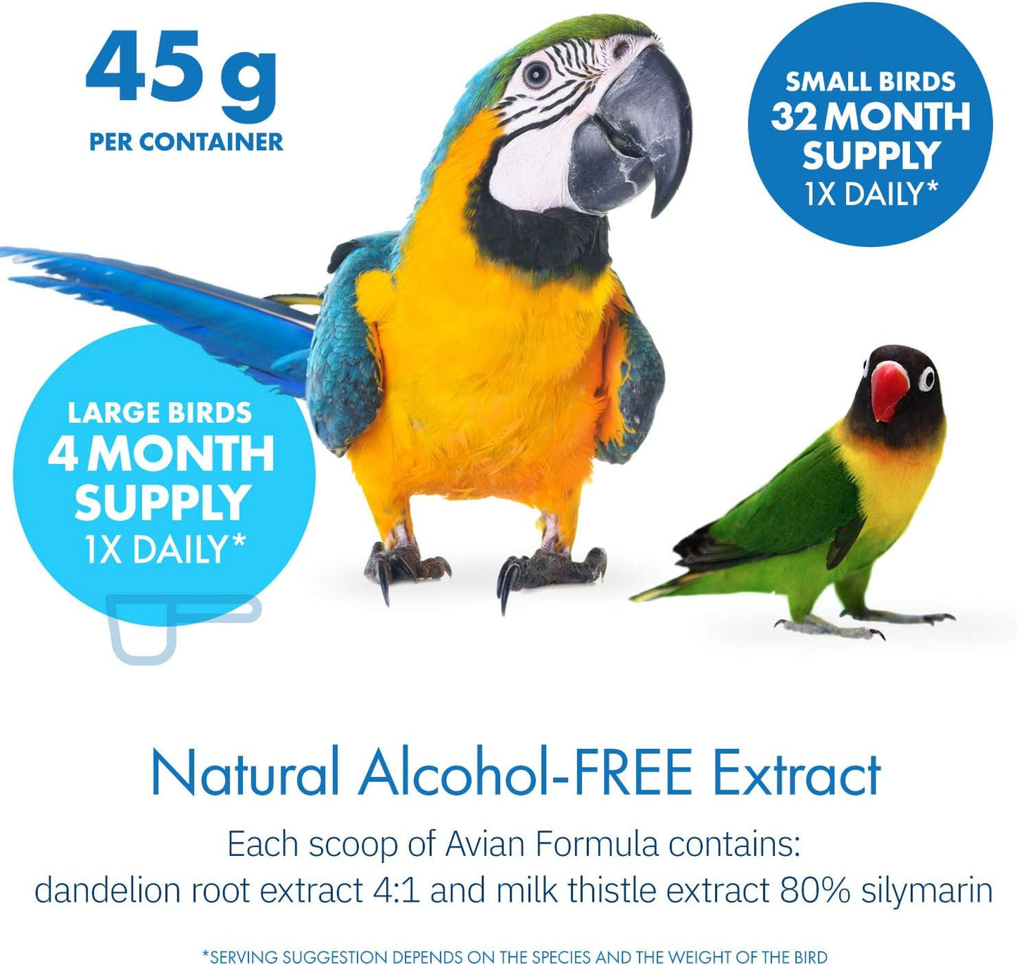 All-Natural Avian Liver Support Supplement for Parrots - Milk Thistle & Dandelion Root Formula (120 Servings)