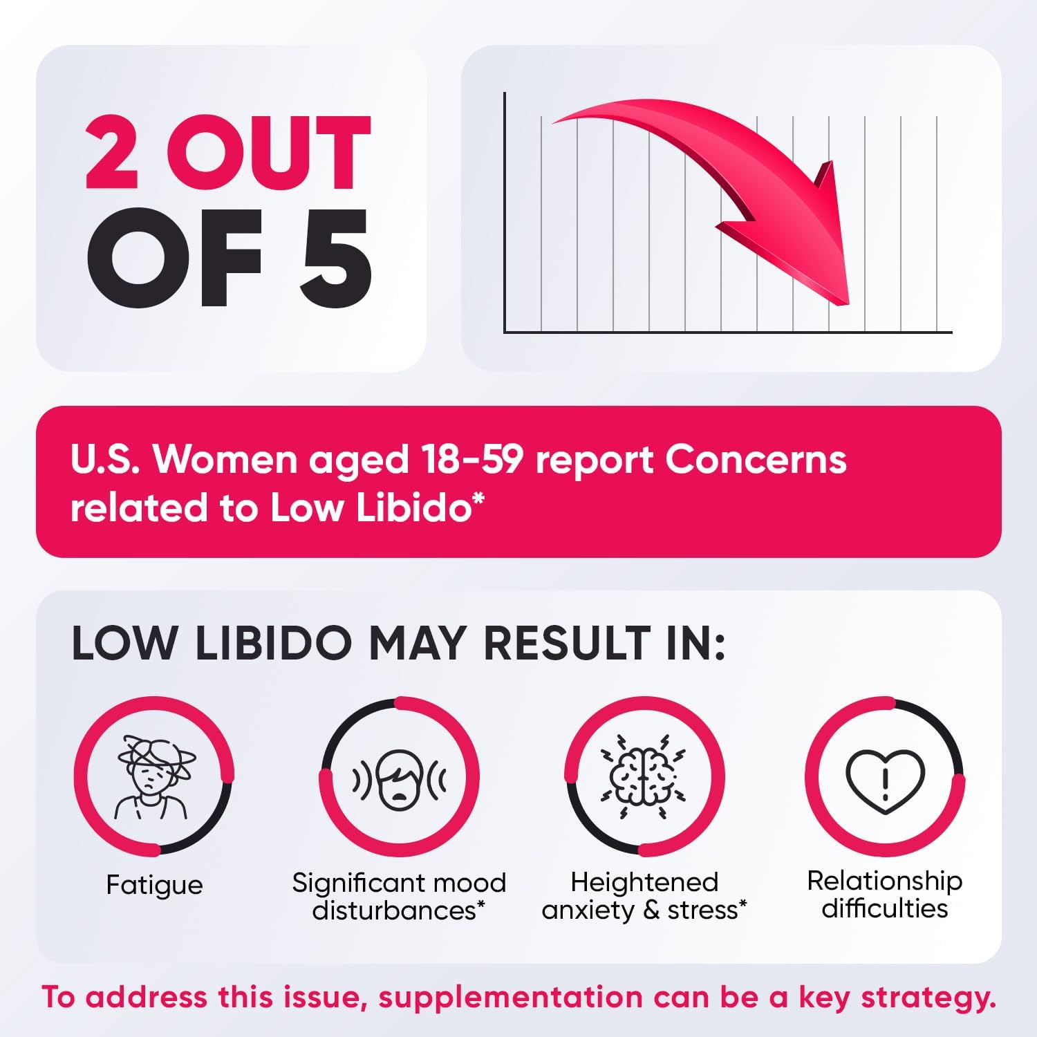 All-Natural Female Libido Booster Pills with Maca Root & Ashwagandha Extracts - Drive, Energy, and Intimacy Enhancement - 60 ct