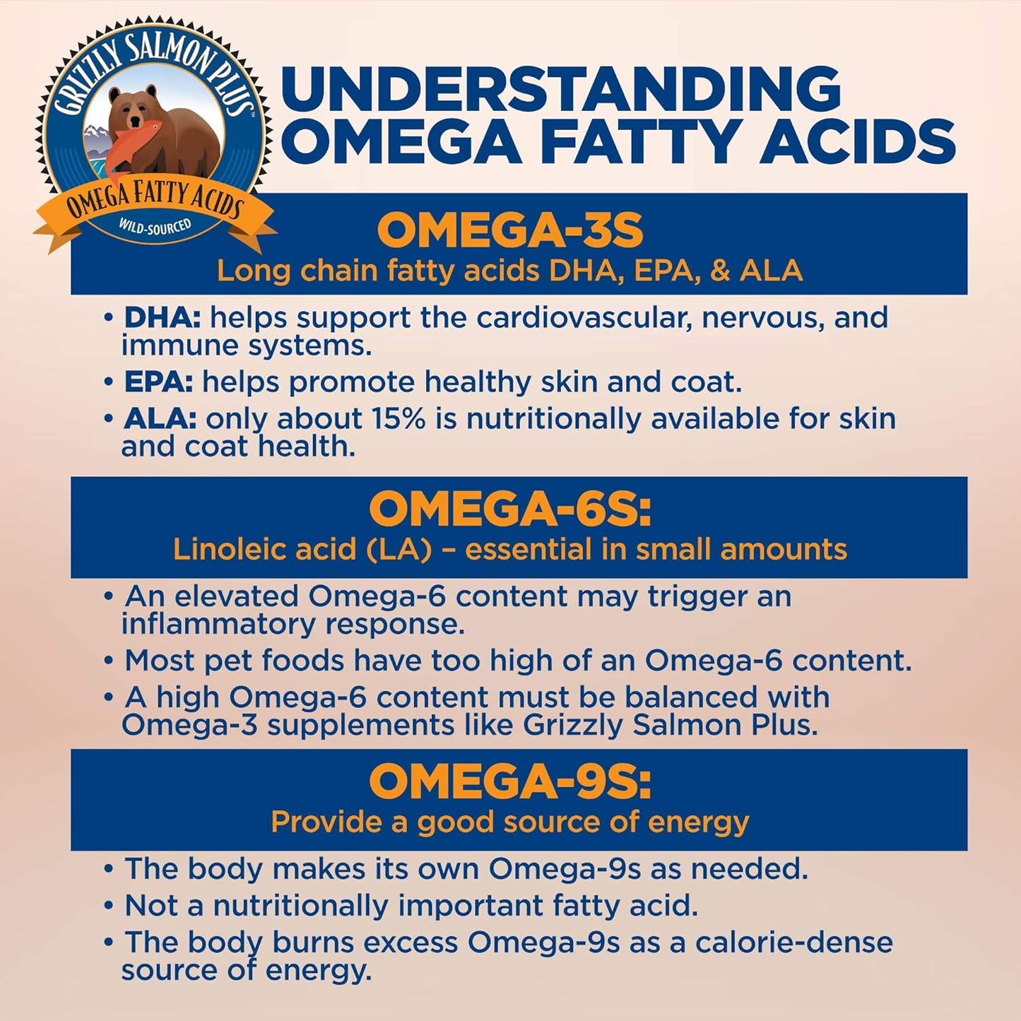 All-Natural Grizzly Salmon Plus Omega Fatty Acids Food Supplement for Dogs & Cats - Wild Alaskan Salmon Oil - Various Sizes