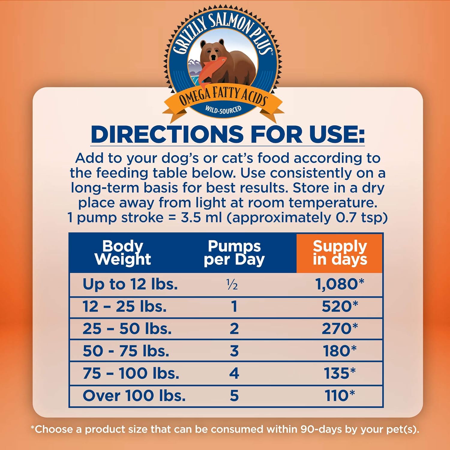 All-Natural Grizzly Salmon Plus Omega Fatty Acids Food Supplement for Dogs & Cats - Wild Alaskan Salmon Oil - Various Sizes