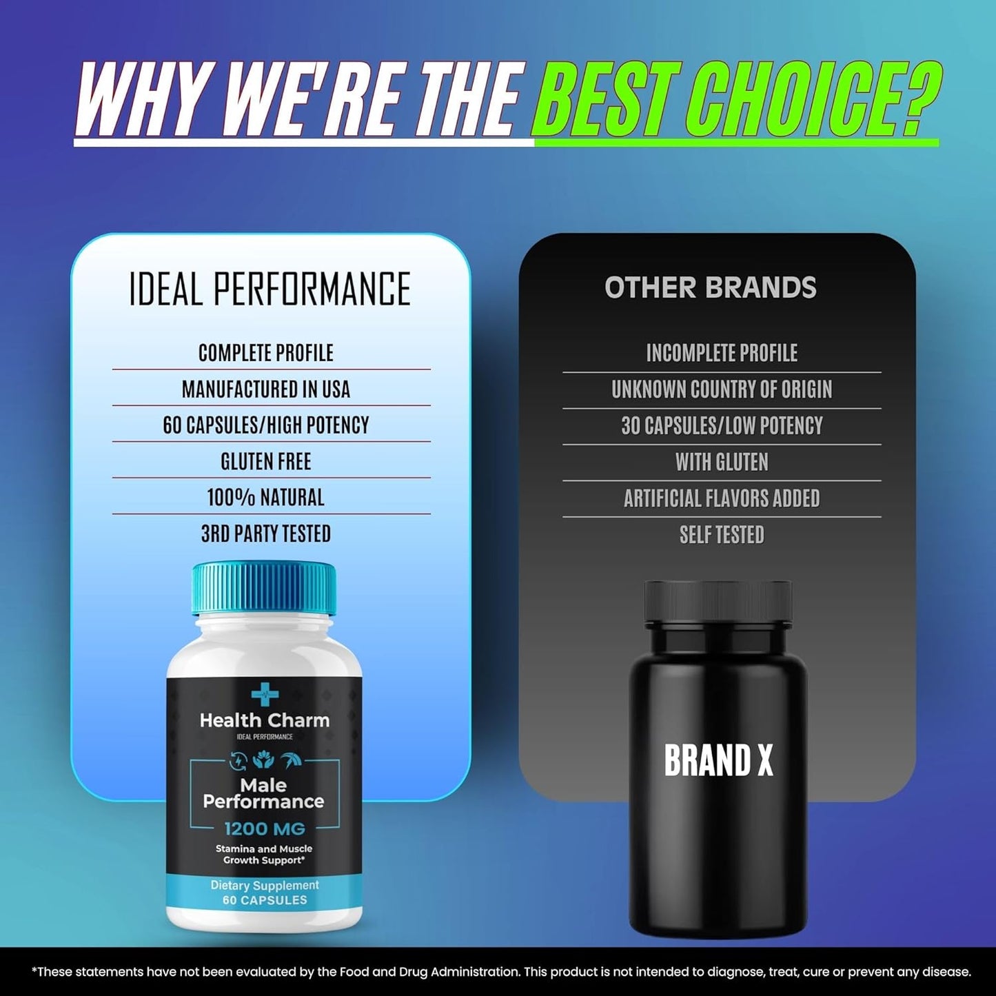 All-Natural Health Charm Capsules for Men - 60 Capsules for 1 Month Supply - Ideal Performance and Support Supplement