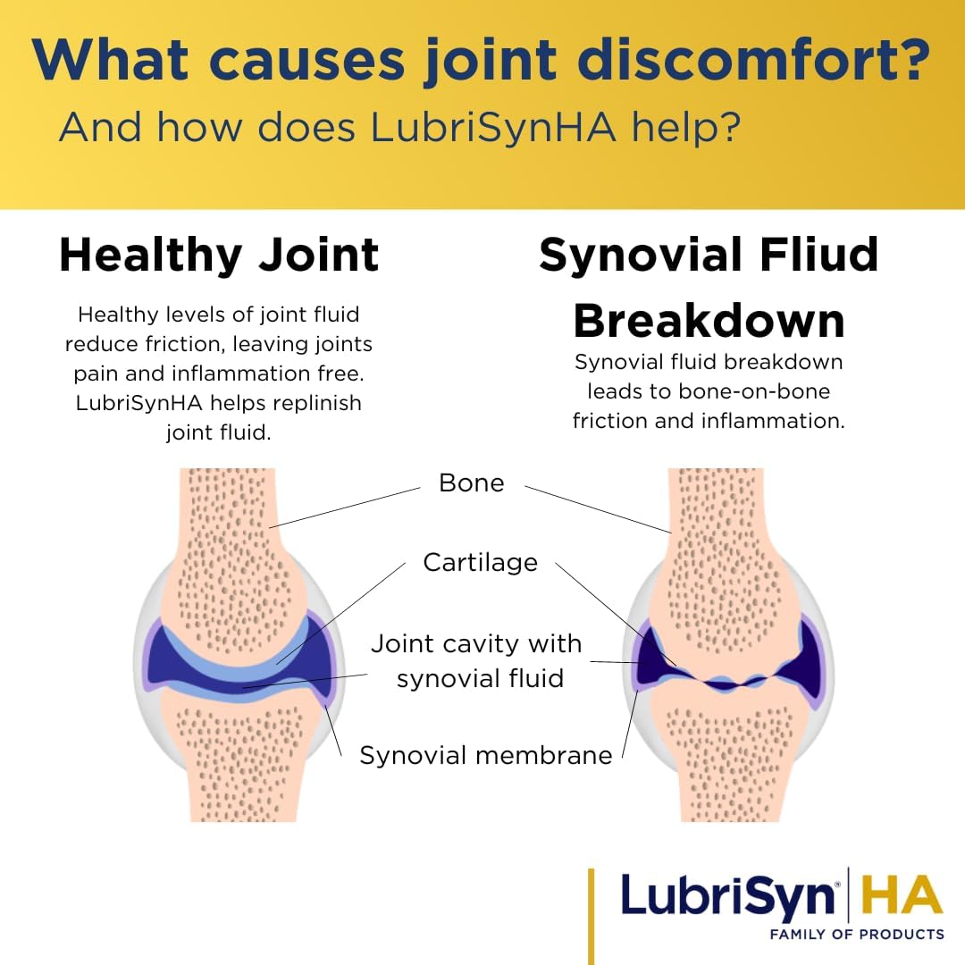 All-Natural LubriSynHA Joint Supplement 3-Pack 11.5oz - High-Molecular Weight Hyaluronic Acid - Joint Support for Women & Men - Promotes Healthy Joint Function - Vegan, Made in USA