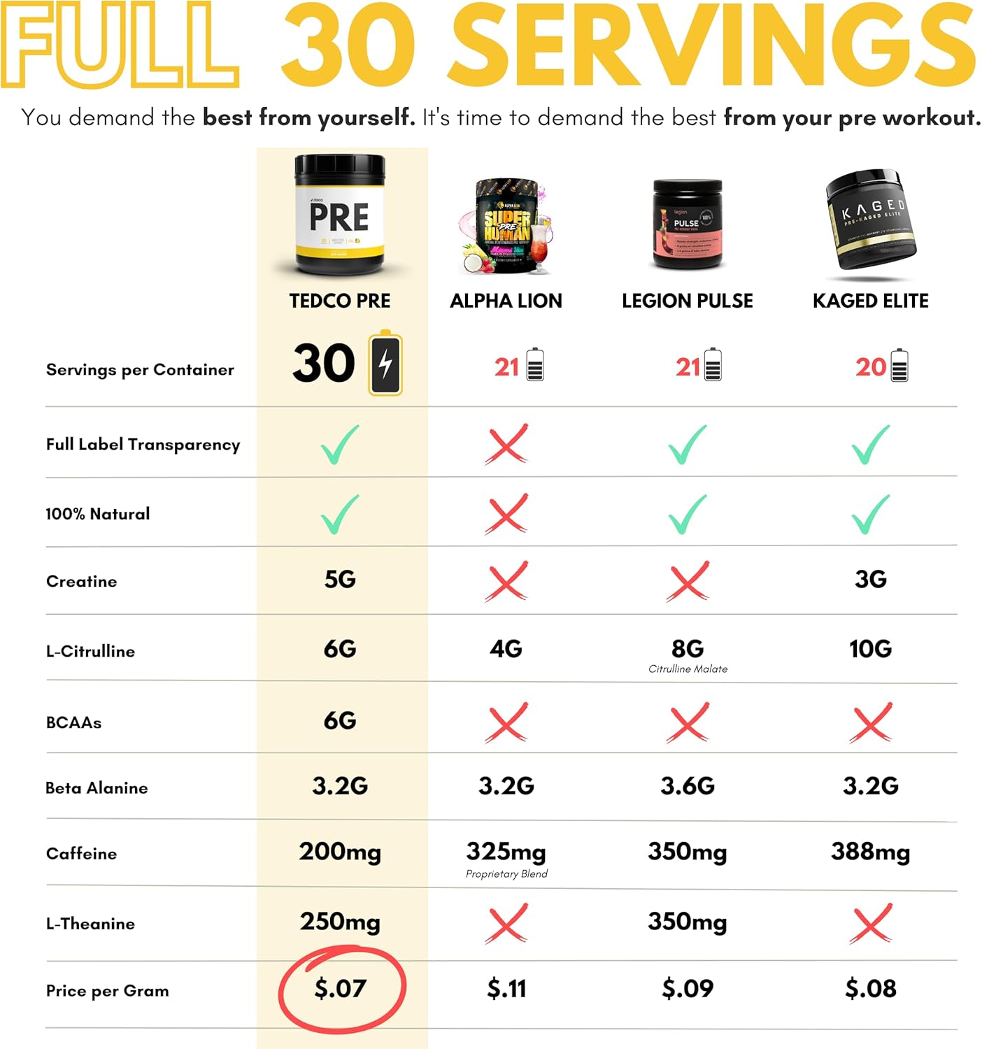 All Natural Pre Workout Powder for Men - Zero Artificial Sweeteners - BCAA, Creatine, Beta Alanine, L-Citrulline - Citrulicious Flavor - 30 Servings