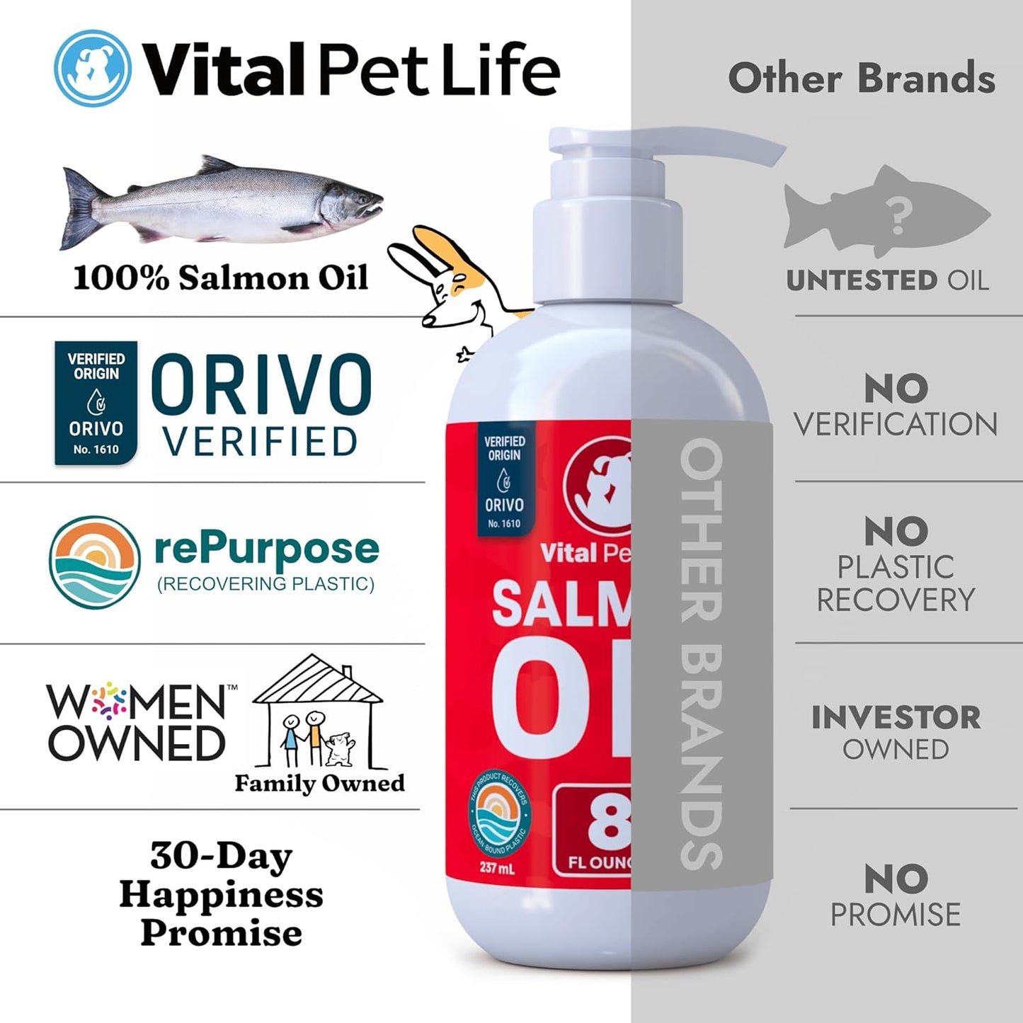 All-Natural Salmon Oil Liquid Supplement for Dogs & Cats - Supports Healthy Skin & Coat, Joint Health, Allergy Defense - Omega 3 EPA DHA - 8 oz