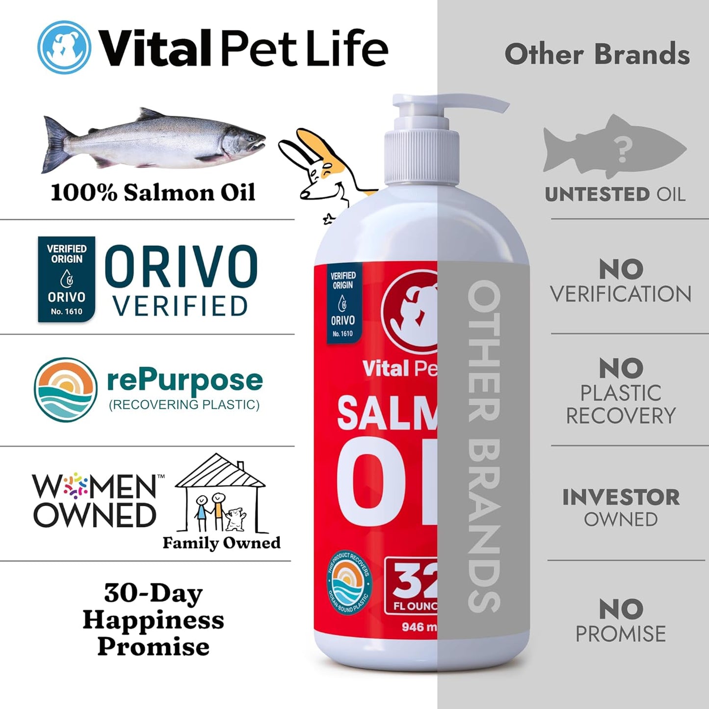 All Natural Salmon Oil Supplement for Dogs & Cats, 32 oz - Promotes Healthy Skin & Coat, Joint & Bone Health, Omega 3 EPA DHA, Natural Allergy Defense