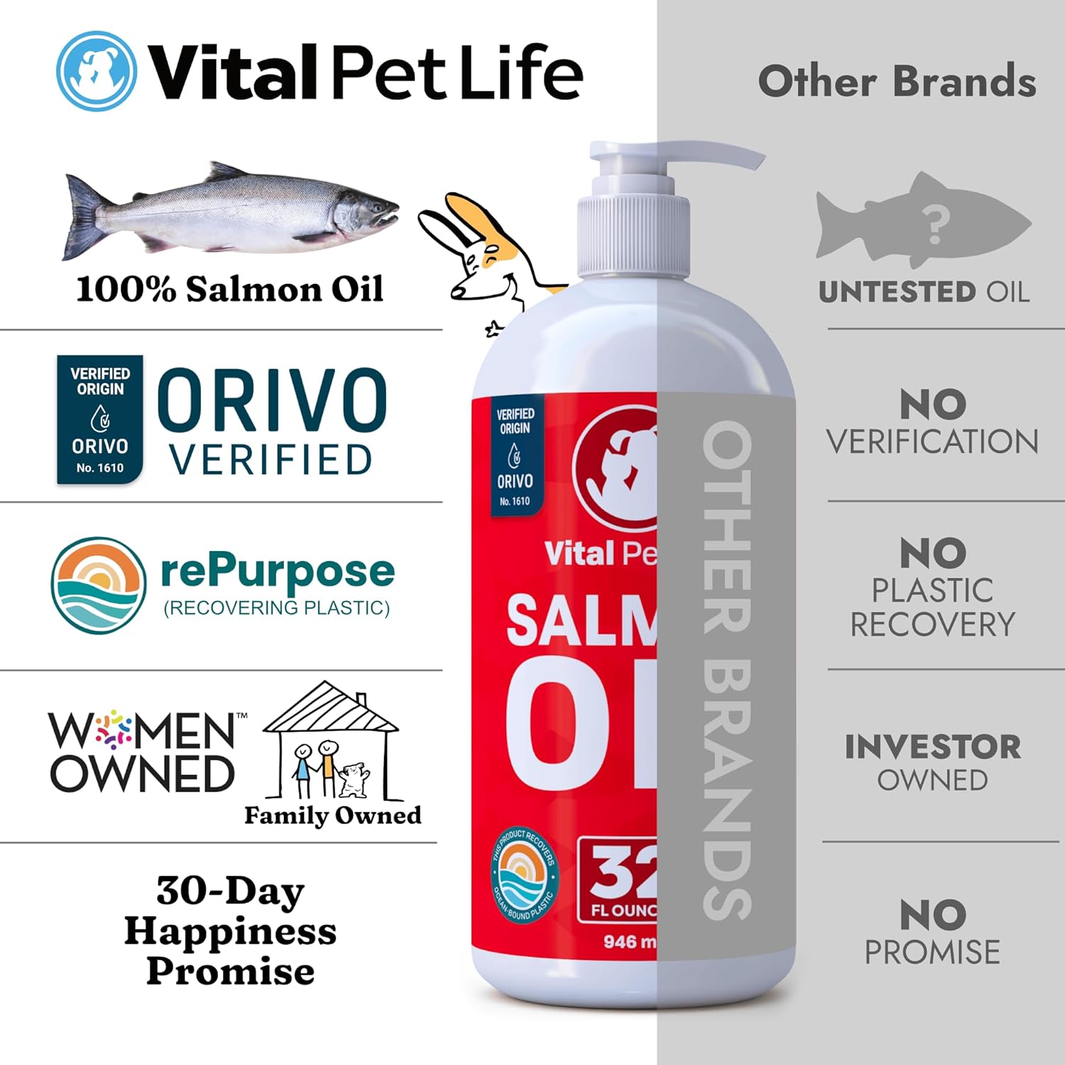 All Natural Salmon Oil Supplement for Dogs & Cats, 32 oz - Promotes Healthy Skin & Coat, Joint & Bone Health, Omega 3 EPA DHA, Natural Allergy Defense