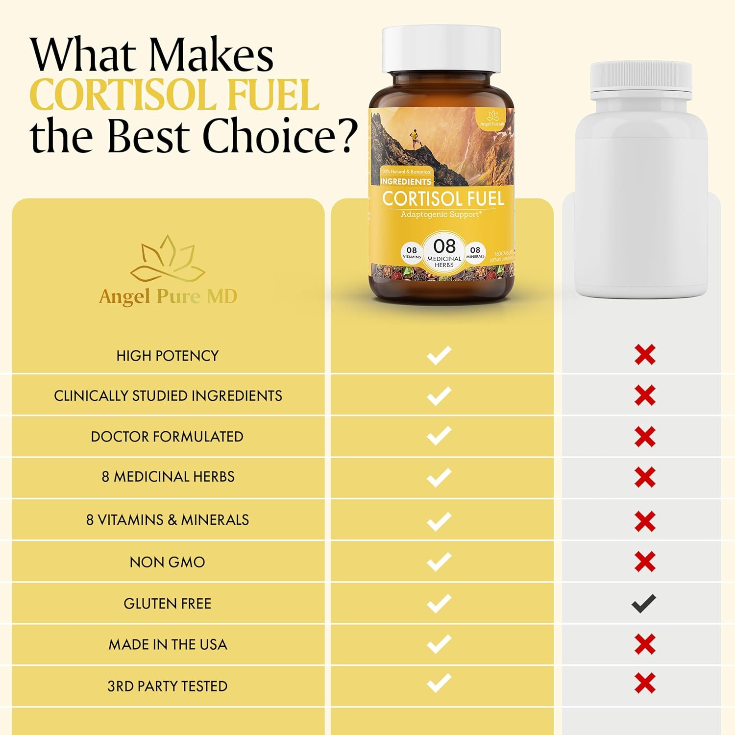 Allergen-Free Angel Pure MD Stress Relief Supplement with Magnesium, Ashwagandha, and Rhodiola - 180ct for Cortisol Health and Energy