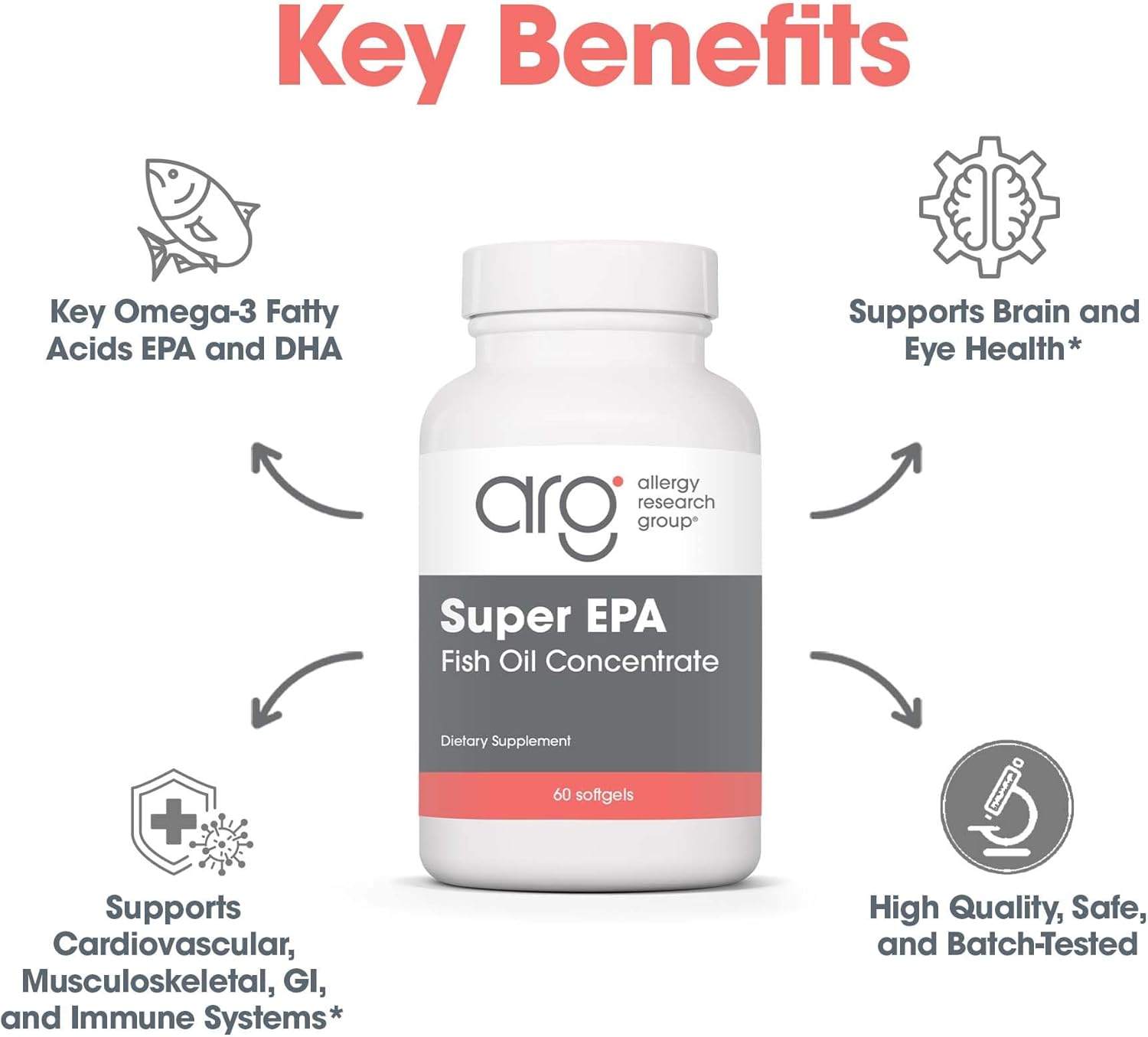 Allergy Research Group Super EPA Fish Oil Concentrate Capsules - Omega 3 Supplement with EPA and DHA - Sustainably-Sourced Anchovies - 60 Count