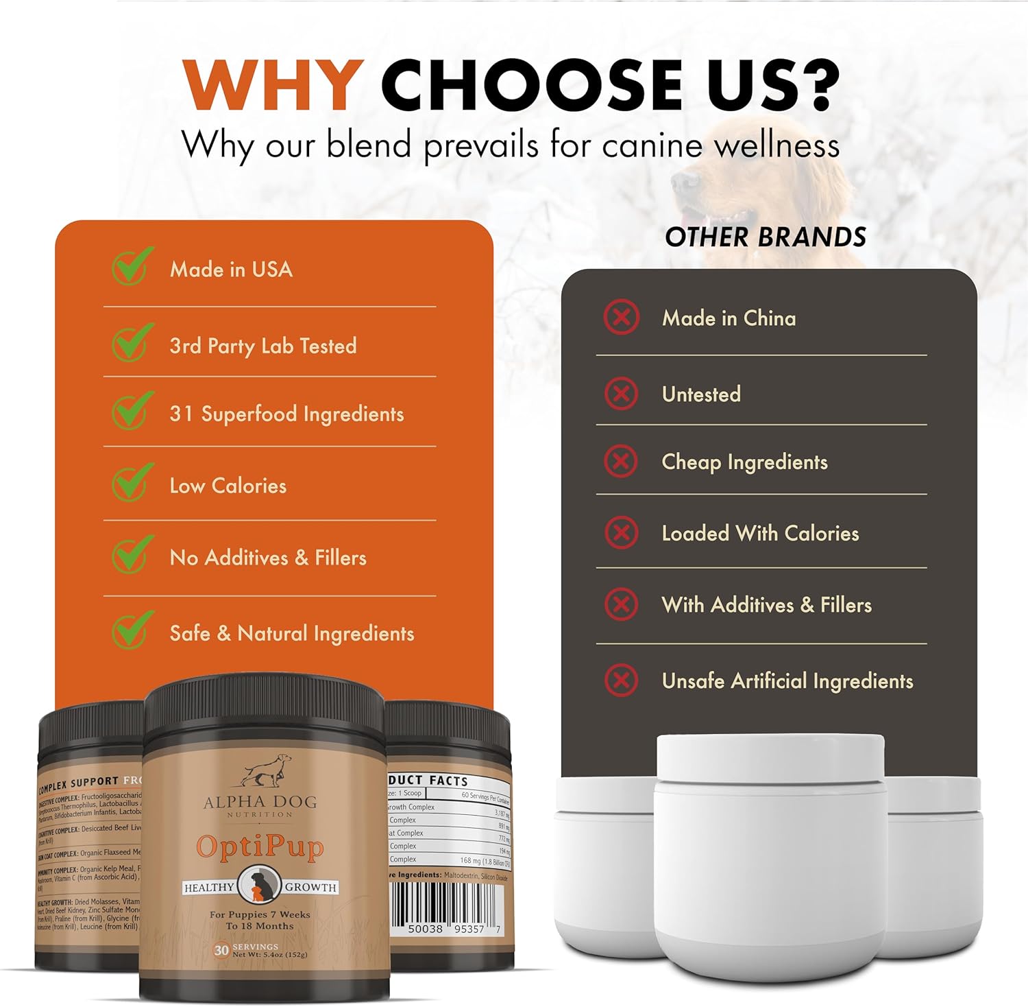 Alpha Dog Nutrition OptiPup Puppy Multivitamin with 31 Superfoods for Digestive, Skin, and Immune Health - 60 Servings