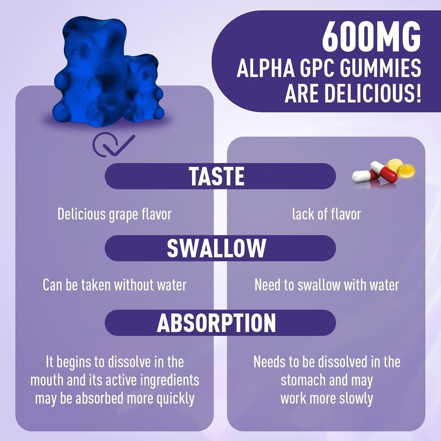 Alpha GPC and Phosphatidylserine Brain Gummies with Bacopa - Memory, Focus, and Brain Health Support, 600mg, 60 Count