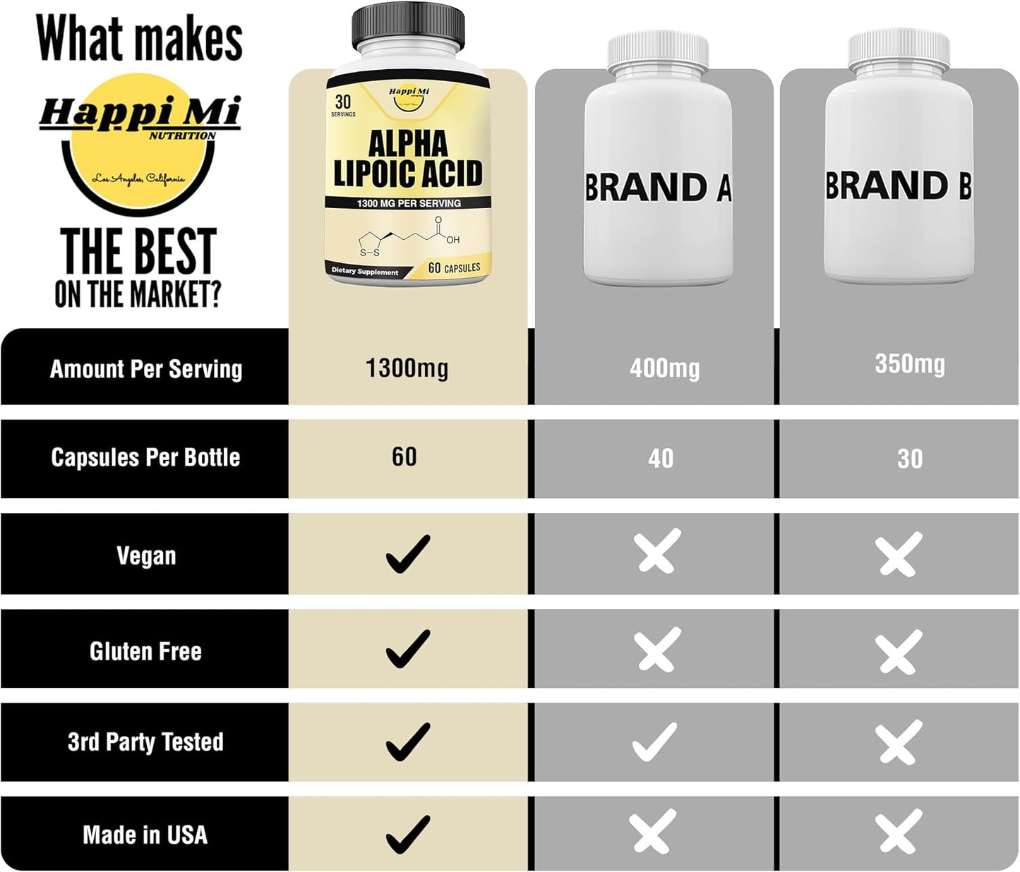 Alpha Lipoic Acid Capsules 1300mg - 30 Servings - Antioxidant Support for Overall Health by Happi Mi Nutrition