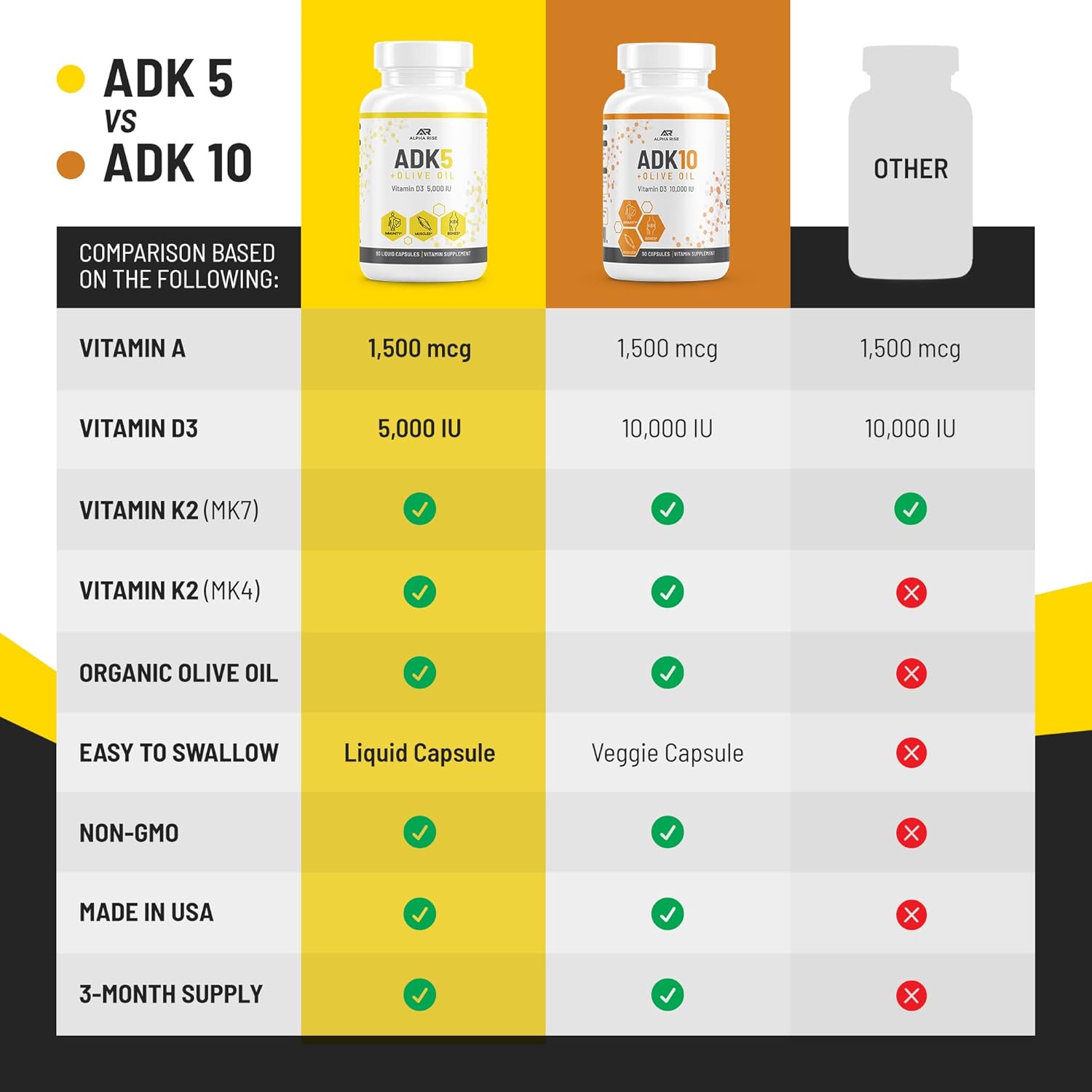 Alpha Rise ADK 5 and ADK 10 Vitamin Supplements for Enhanced Health and Immunity