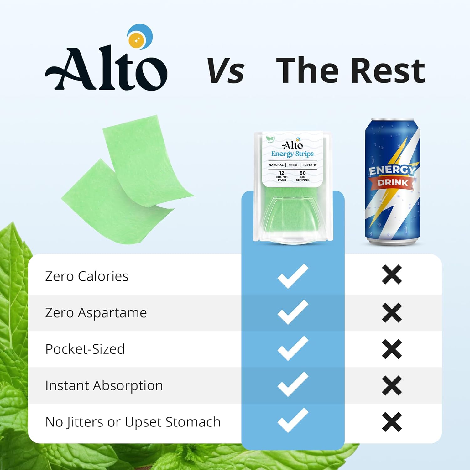 Alto Energy Strips: 80mg Natural Caffeine, 10X Faster Absorption, Minty Flavor - 6 Pack