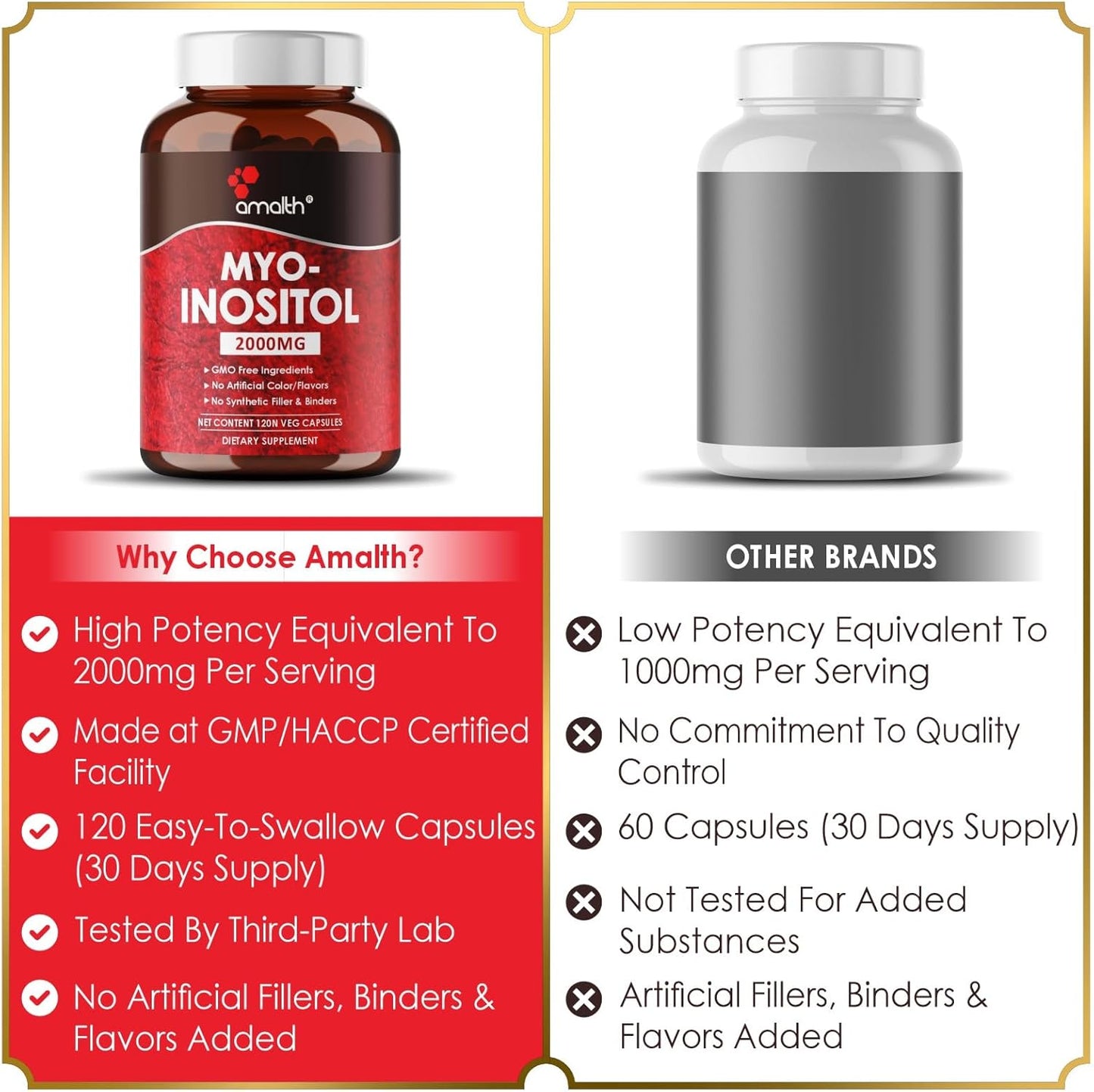 AMALTH Myo-Inositol Capsules for Hormone Balance & Ovarian Health - 120 Capsules