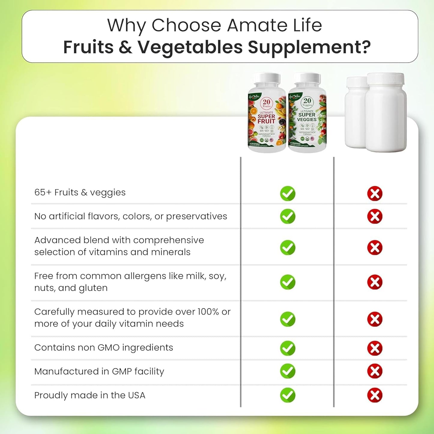 Amatec Life Fruit and Vegetable Supplements - 70 Fruits & Veggies for Men & Women - Natural Superfood Capsules for Dietary Balance - 120 Capsules