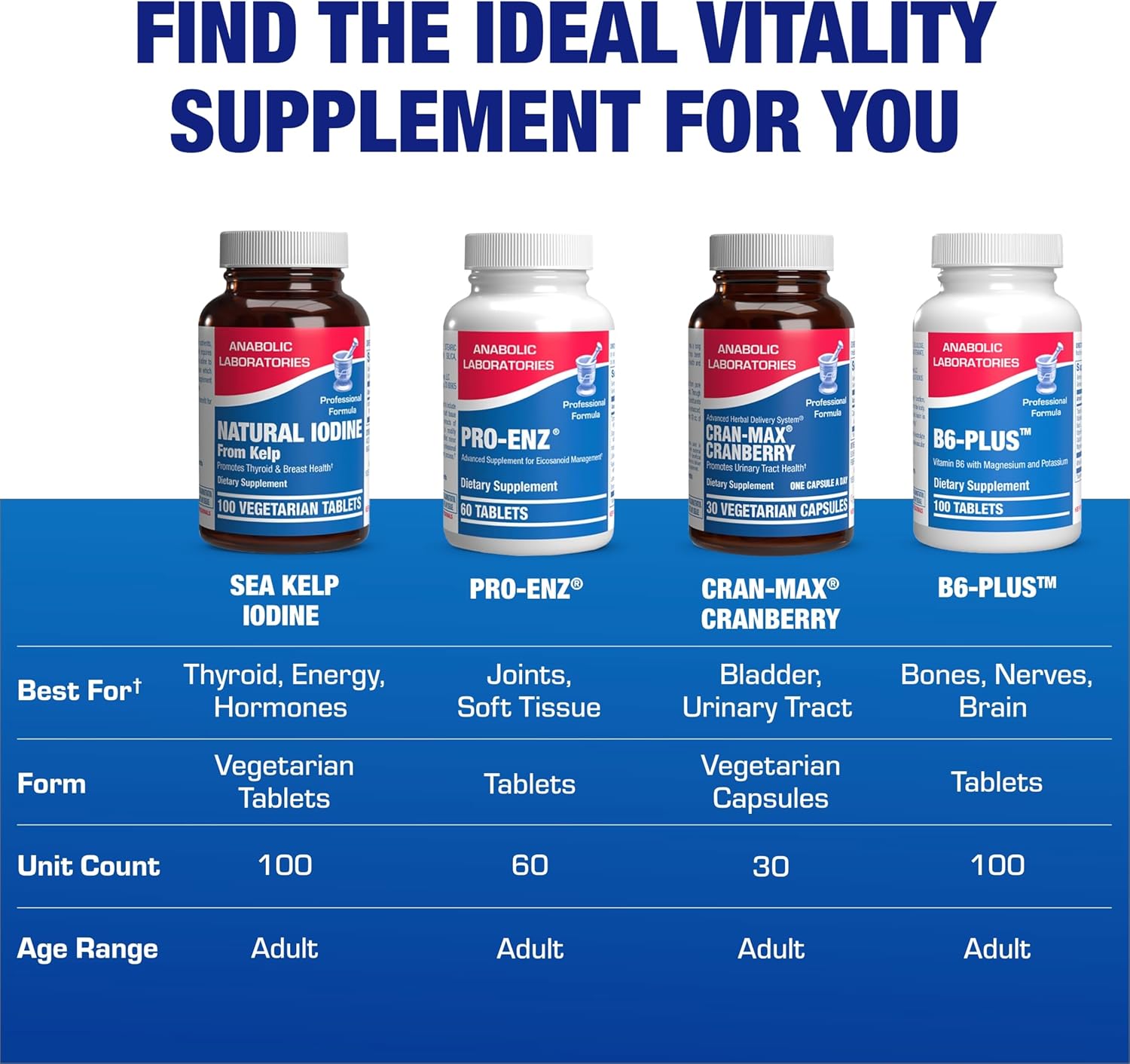 Anabolic Laboratories Sea Kelp Iodine Supplement - High Absorption Clinical Grade Thyroid Support for Energy Metabolism - Vegetarian Non-GMO Tablets (100 Servings)