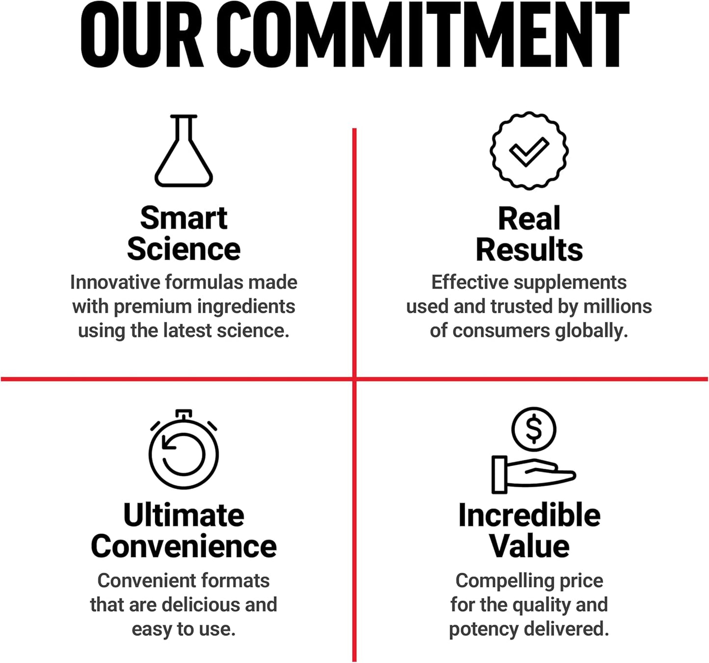 Anabolic Muscle Builder Supplements for Men, Supports Muscle, Strength, Recovery - 150 Capsules