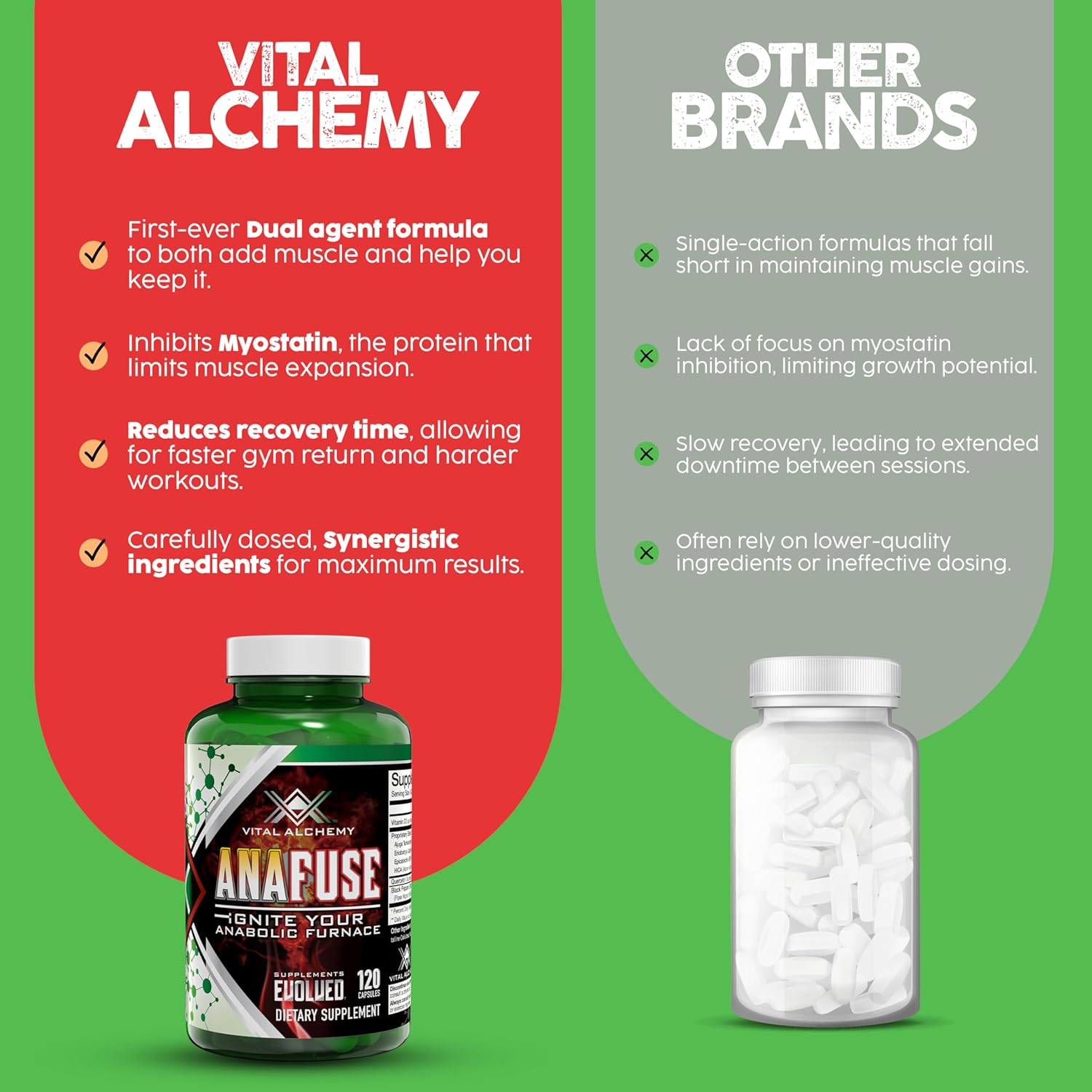 Anafuse Turkesterone Supplement for Men - Boost Stamina & Lean Muscle Growth - 120 Vegan Capsules - USA Made & Non-GMO