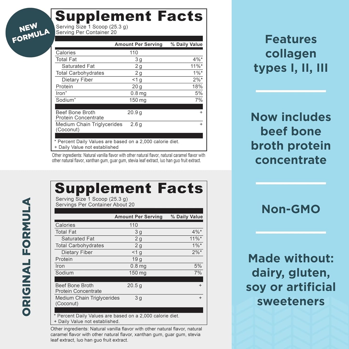 Ancient Nutrition Salted Caramel Bone Broth Protein Powder - 19g Protein, Supports Healthy Skin, Gut & Joints, Gluten-Free, Paleo & Keto Friendly - 20 Servings