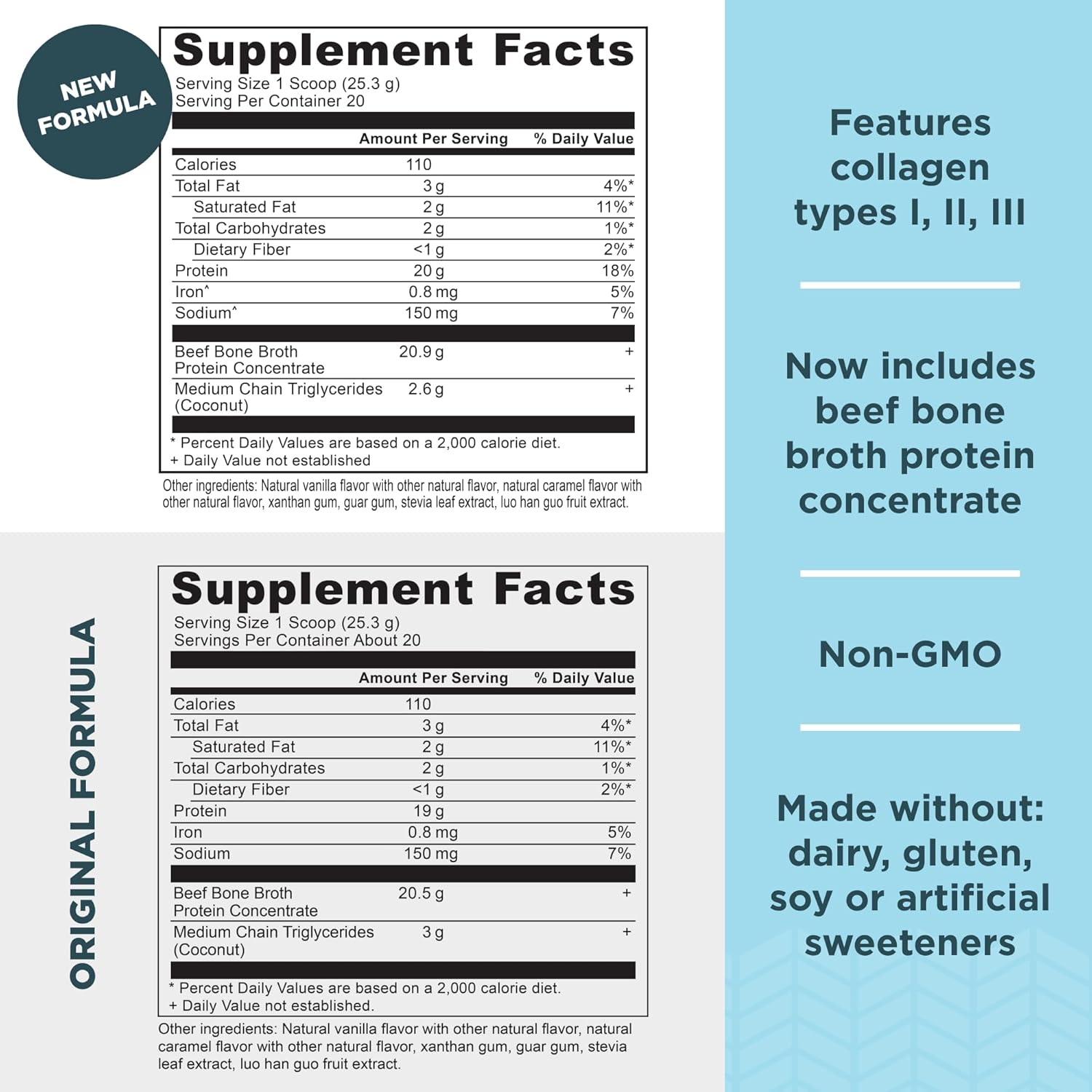 Ancient Nutrition Salted Caramel Bone Broth Protein Powder - 19g Protein, Supports Healthy Skin, Gut & Joints, Gluten-Free, Paleo & Keto Friendly - 20 Servings