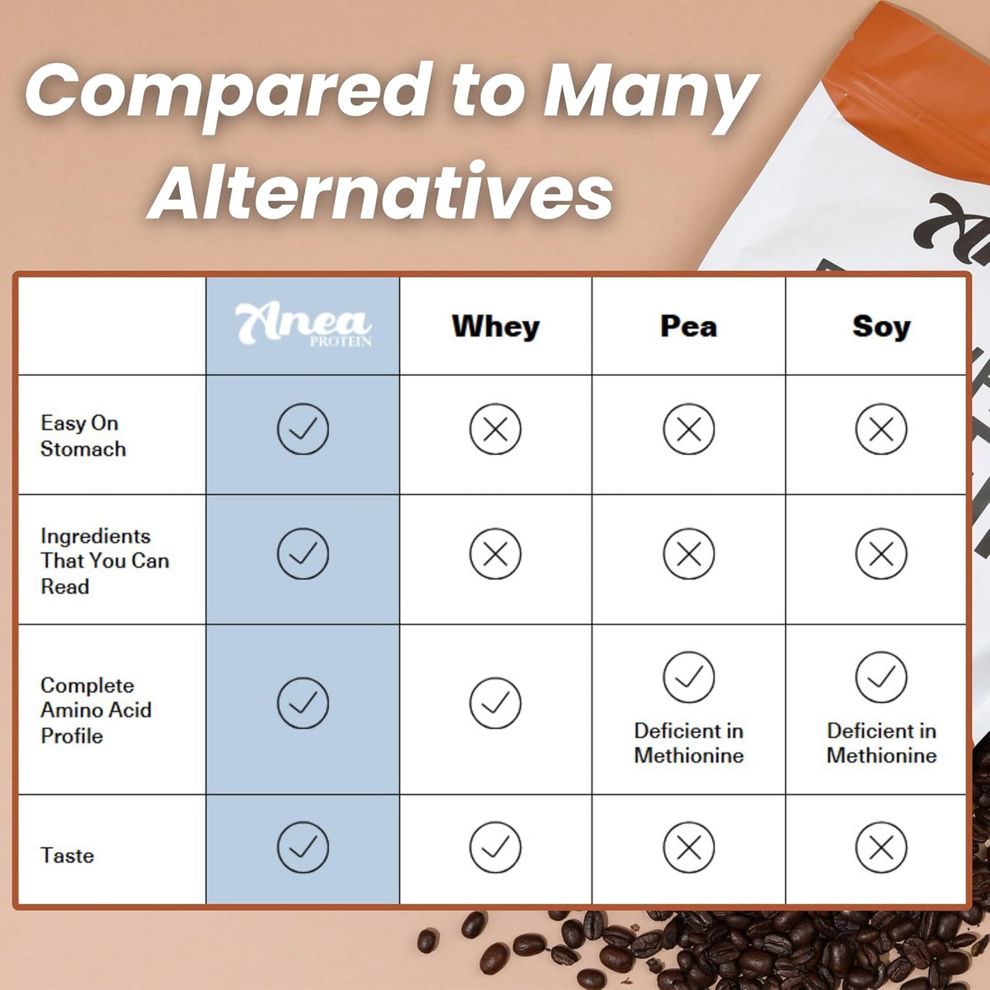 Anea Egg White Protein Powder - 25g Protein, Dairy Free, Gluten Free, Fat Free, Amino Acids, High Biological Value - 1.5 Pound (Strawberry)