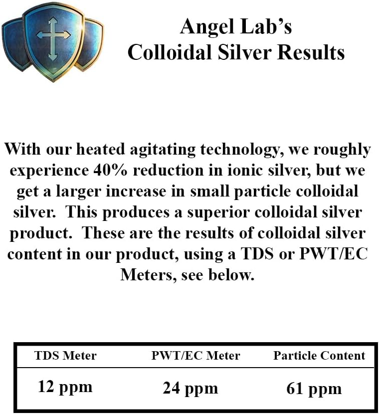 Angels Lab Colloidal Silver Immune Support Liquid 16oz - 10 PPM Nano Formula