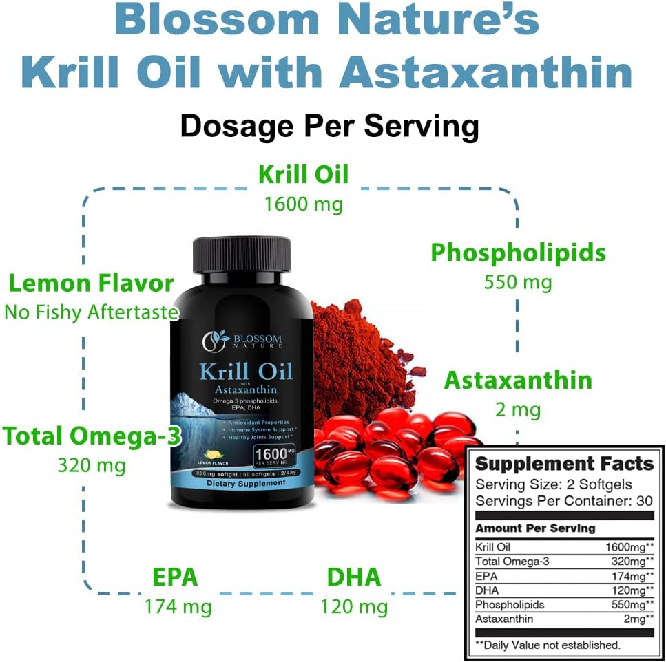 Antarctic Krill Oil 1600mg with Astaxanthin - Support Healthy Joints, Hair, and Skin - 800mg Softgels