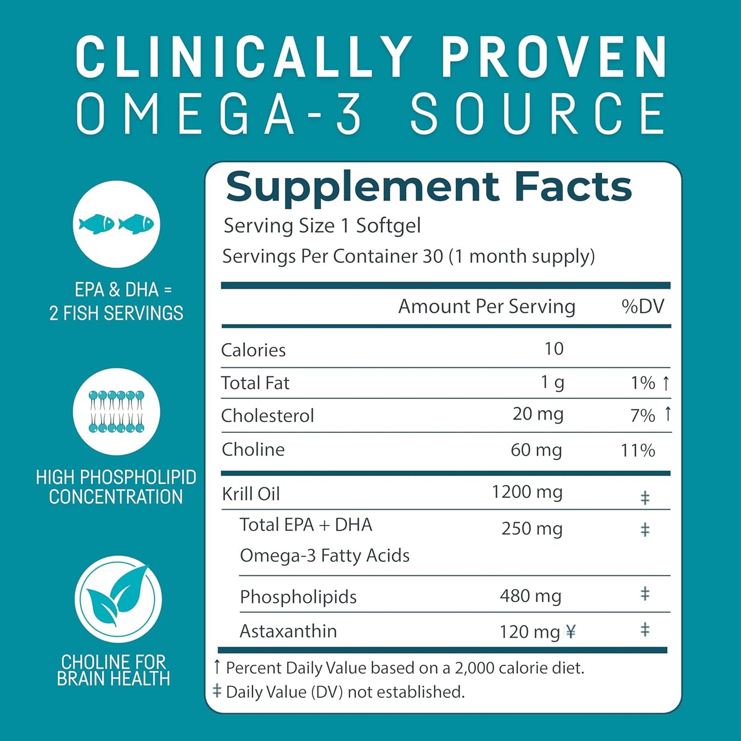 Antarctic Krill Oil Supplement 1200mg Softgels, High Absorption Omega 3 EPA & DHA, 90 Softgels Total